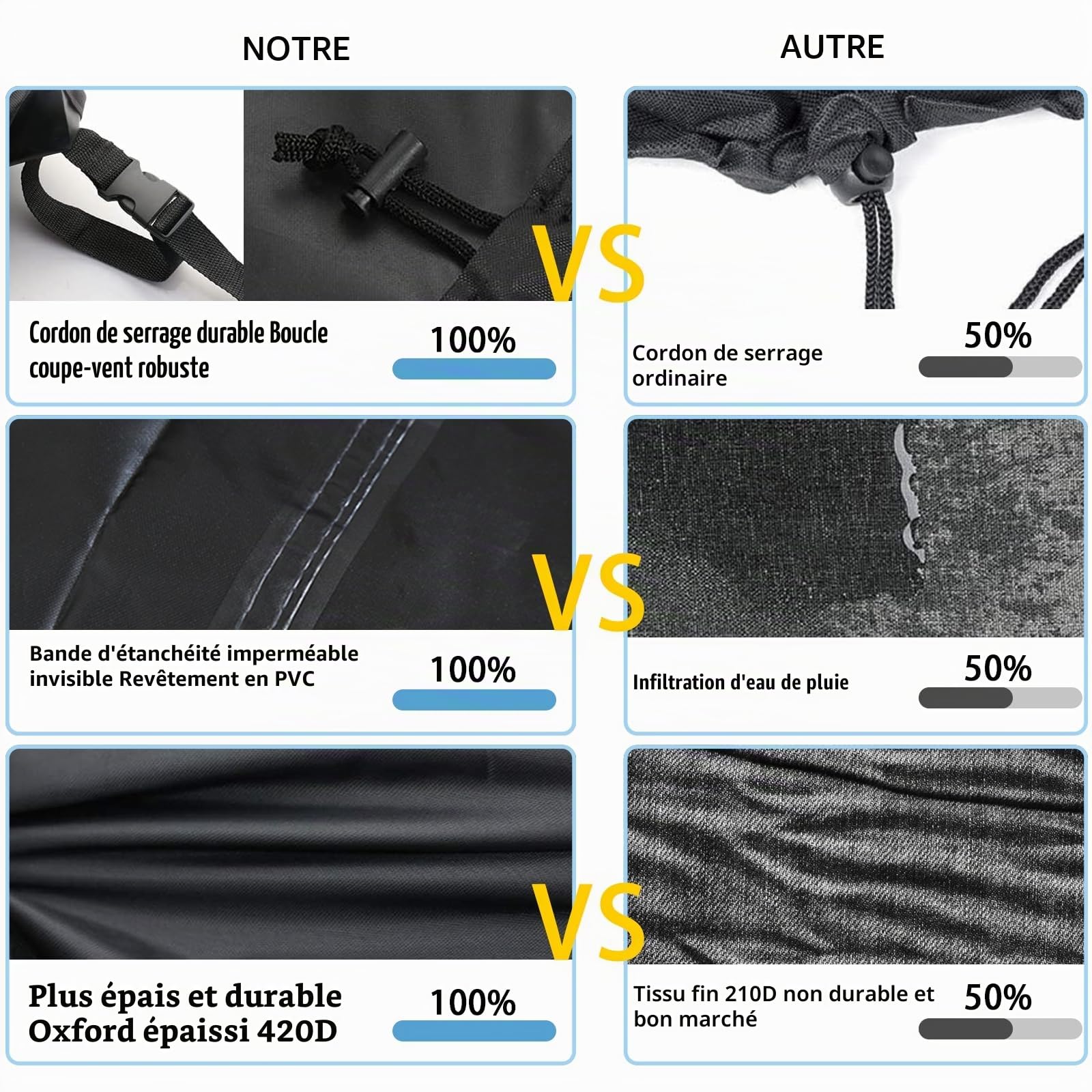 Housse Salon de Jardin, Housse Exterieur Imperméable Anti-UV 420D Tissu Oxford, Noir 300x250x100 cm