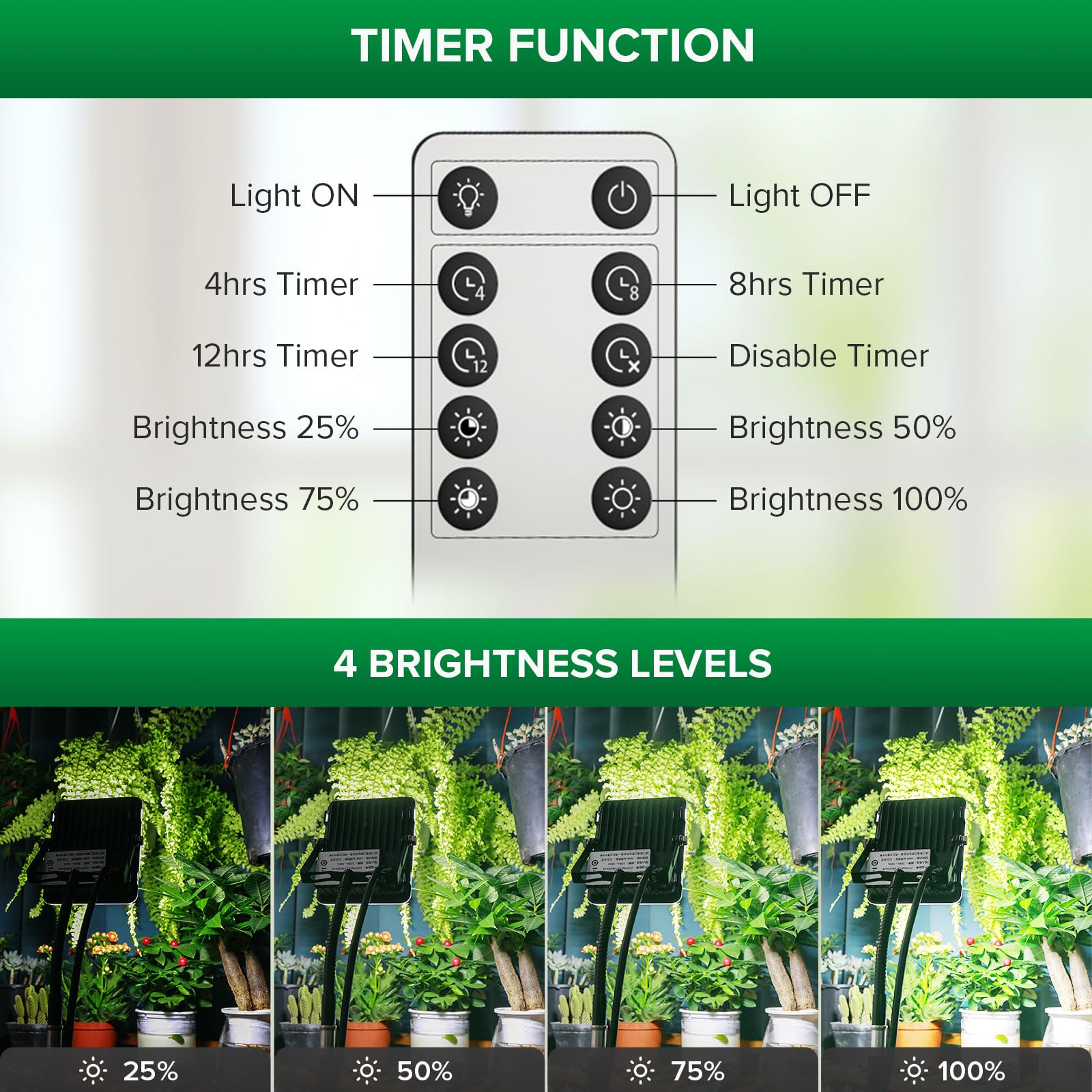 SANSI Lámpara de Plantas, Lámpara LED Cultivo de Espectro Completo 4000K con Soporte Extensible 40-110cm y Brazo Ajustable de 360°, Luz Plantas Interior con Temporizador y 4 Niveles Regulables