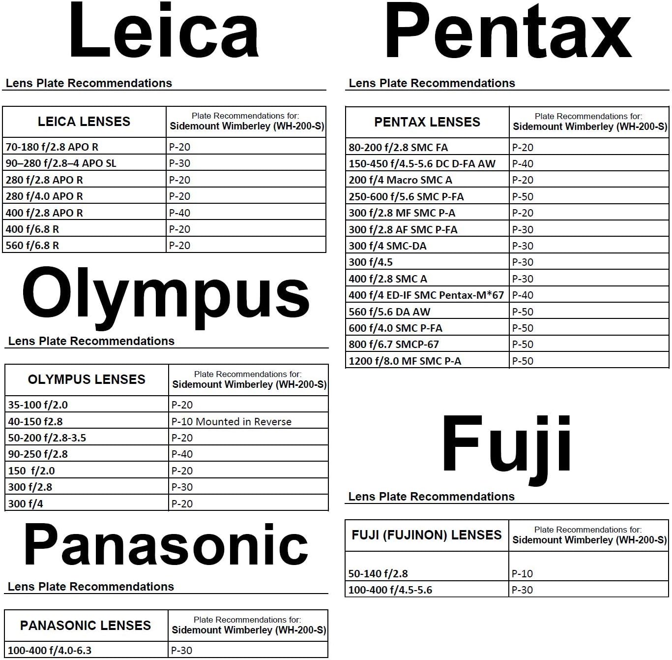 Wimberley WH-200-S Sidemount - Made in USA