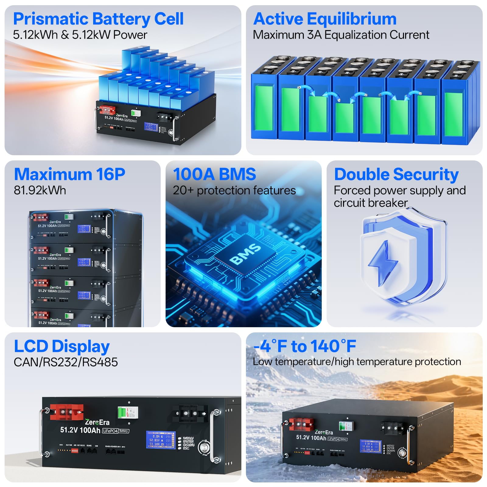 Akumulator LiFePO4 48V 100Ah,Akumulator 5,12 KWh Szafy Serwerowej 3U,BMS 100A,Inteligentny Wyświetlacz,RS485/CAN,Ponad 15000 Cykli Głębokiego Rozładowania,Obsługa Komunikacji z Falownikiem (5 * 48V)