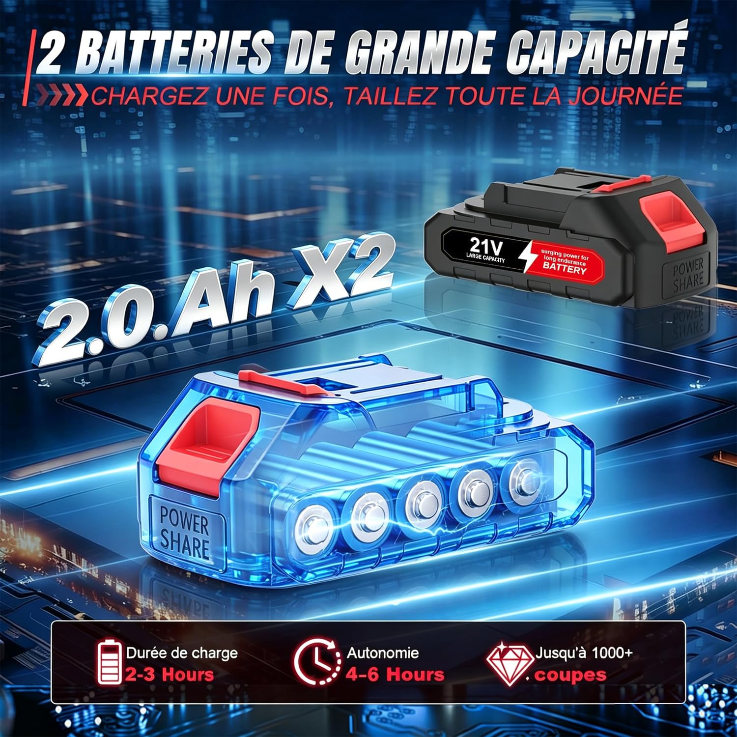 Tijeras de Podar Electricas, Tijeras de Podar 21V con Pantalla LCD y 2x2.0 Ah Baterías, Tijeras de Podar a Batería Ligeras 1.04 kg, Motor sin Escobillas, para Poda de Árboles, Setos y Ramas (40MM)