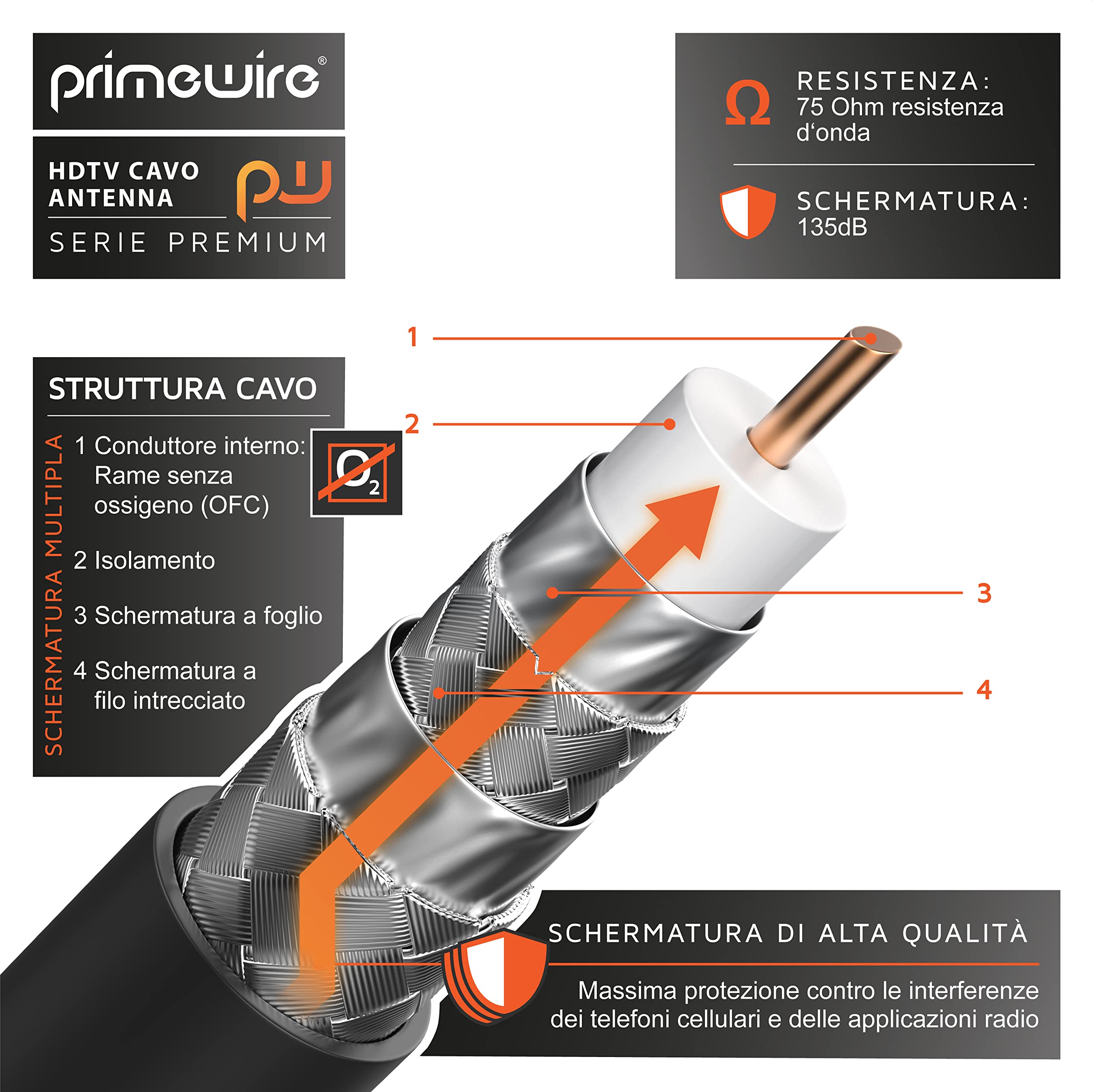 1m Cavo Antenna a Gomito 90 Gradi maschio femmina - Serie Premium professionale - DVB-T Digitale terrestre UHF VHF - Connettori dorati - 75 Ohm - Resistenza 135dB – Spessore cavo 7,5mm – Nero