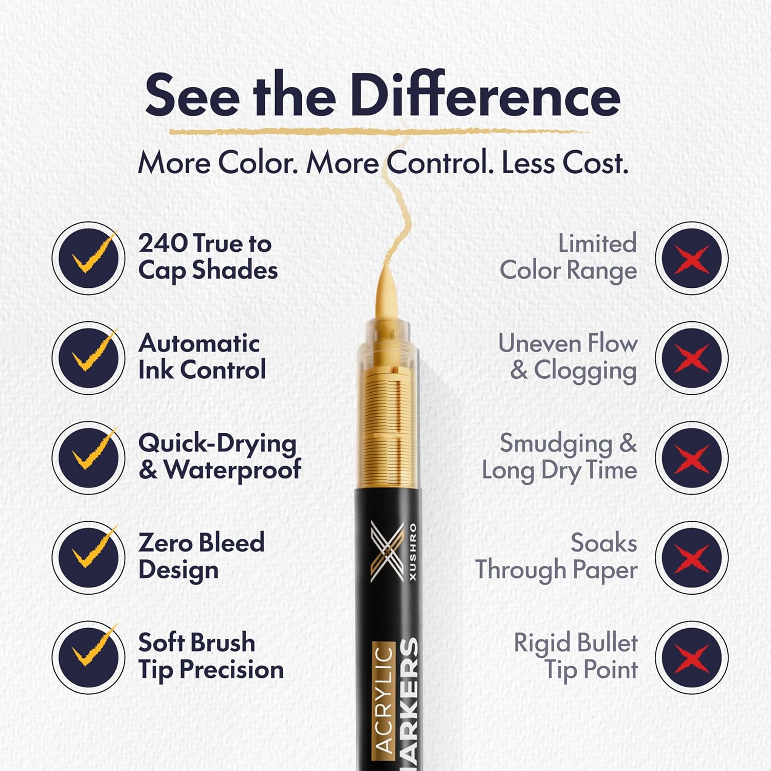 Acrylic Markers Set - 240 Brush Tip with Waterproof & No-Bleed Lightfast Ink - Acrylic Paint Markers for Rock Painting, Canvas, Wood, Glass, Fabric, & Egg - Arts and Crafts for Adults & Kids
