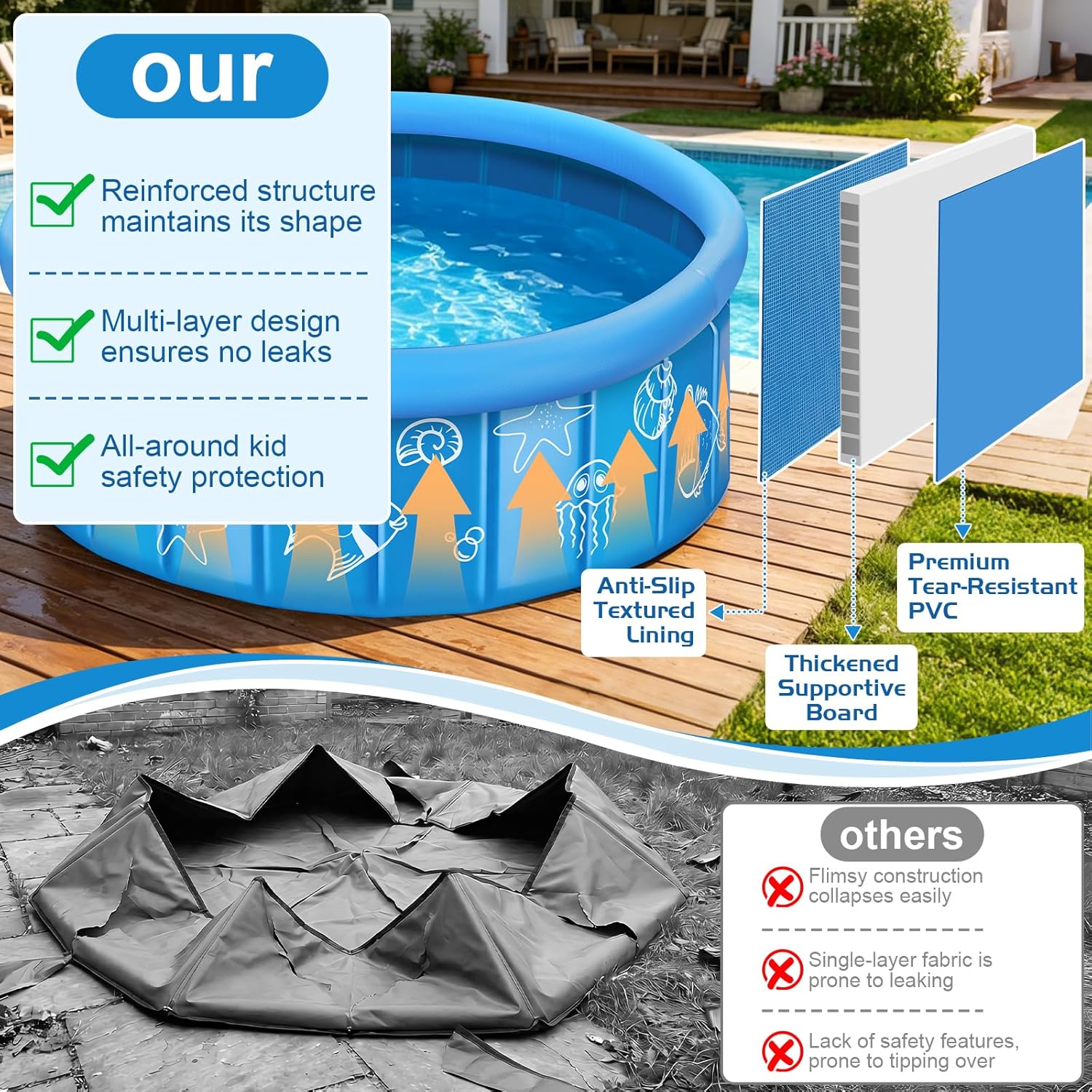 Upgraded Baby Pool with Canopy Sprinkler, 47in Foldable Kiddie Pool with Pop Up Mosquito Net, Baby Beach Tent with Sun Shade Canopy, Portable Toddler Kids Small Pool for Backyard Beach Outdoor