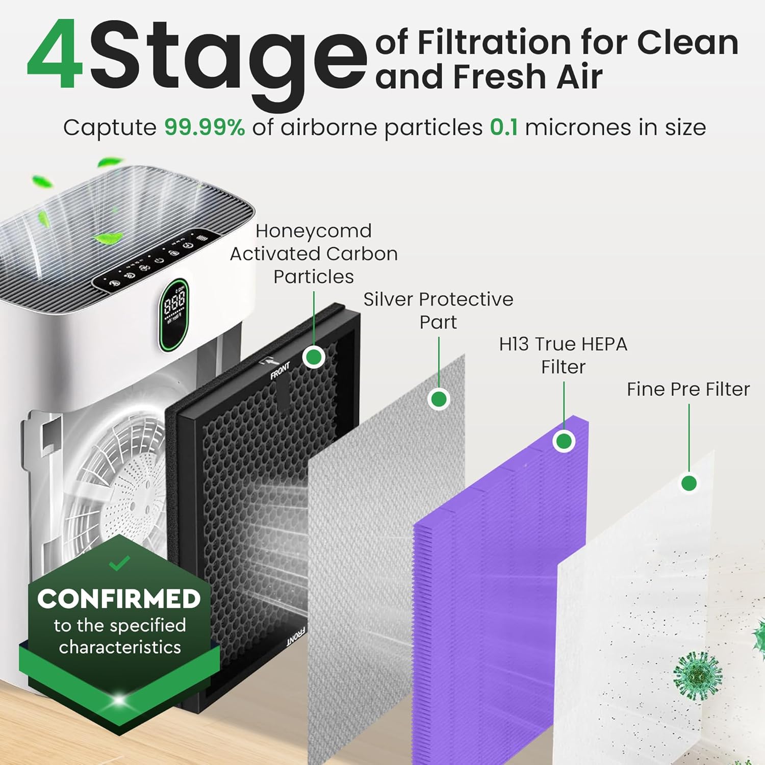 2 Pack Purple HY4866 Air Purifier Replacement Filters – Compatible with MORENTO HY4866, WESTHEY HY4866, YIOU M1 – Multi-Layer True HEPA Filters for Consistent Home Filtration