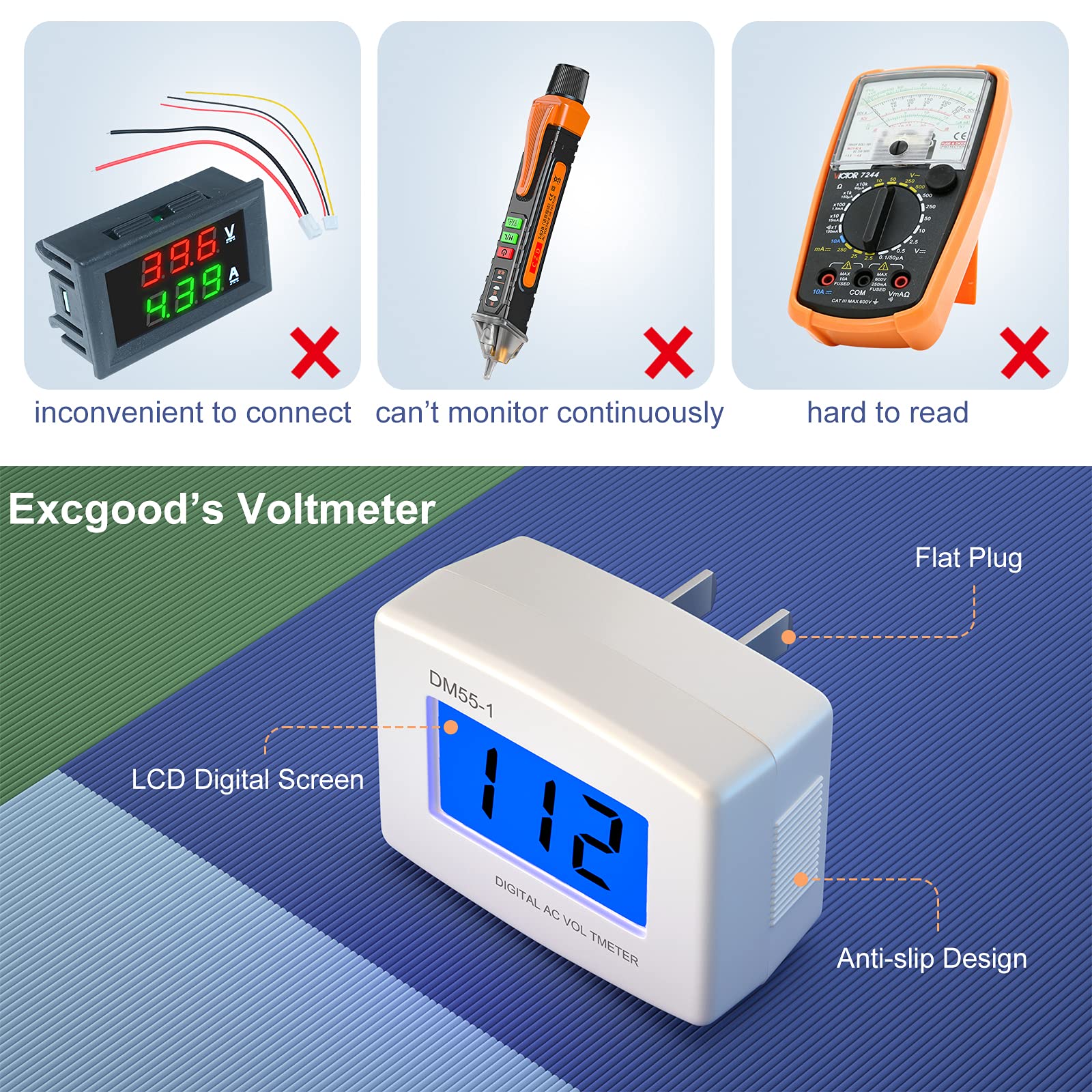 Excgood Digital Voltage Tester – 2-Pack, AC 80-300V Plug-In Monitor With Backlight – For RV, Generator, Inverter, & Household Outlets