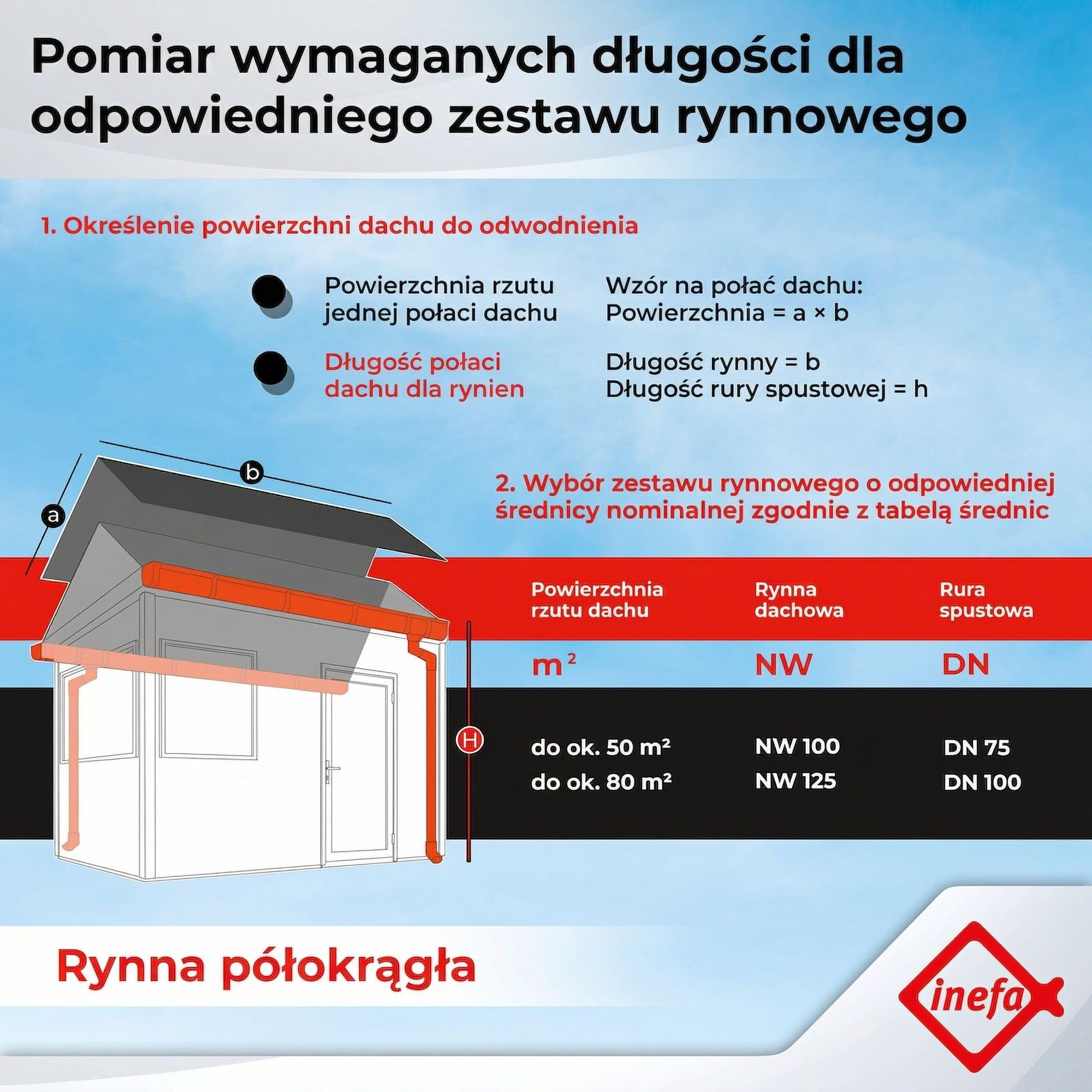 INEFA zestaw rynnowy 2x PVC NW100 / 100 mm półokrągły 5 m antracyt, rynna do domku i wiaty, komplet rynien, Made in Germany