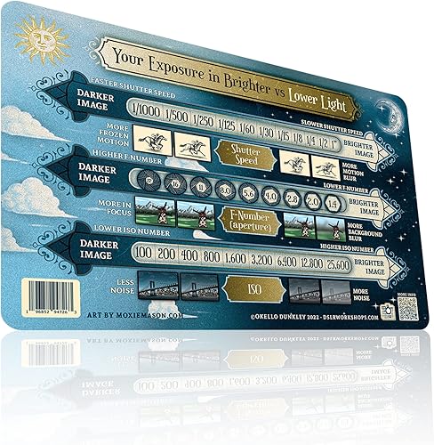 Hoja de trucos de modo manual de fotografía para cámaras DSLR y sin espejo Guía de exposición para ISO apertura y velocidad de obturación para tomar