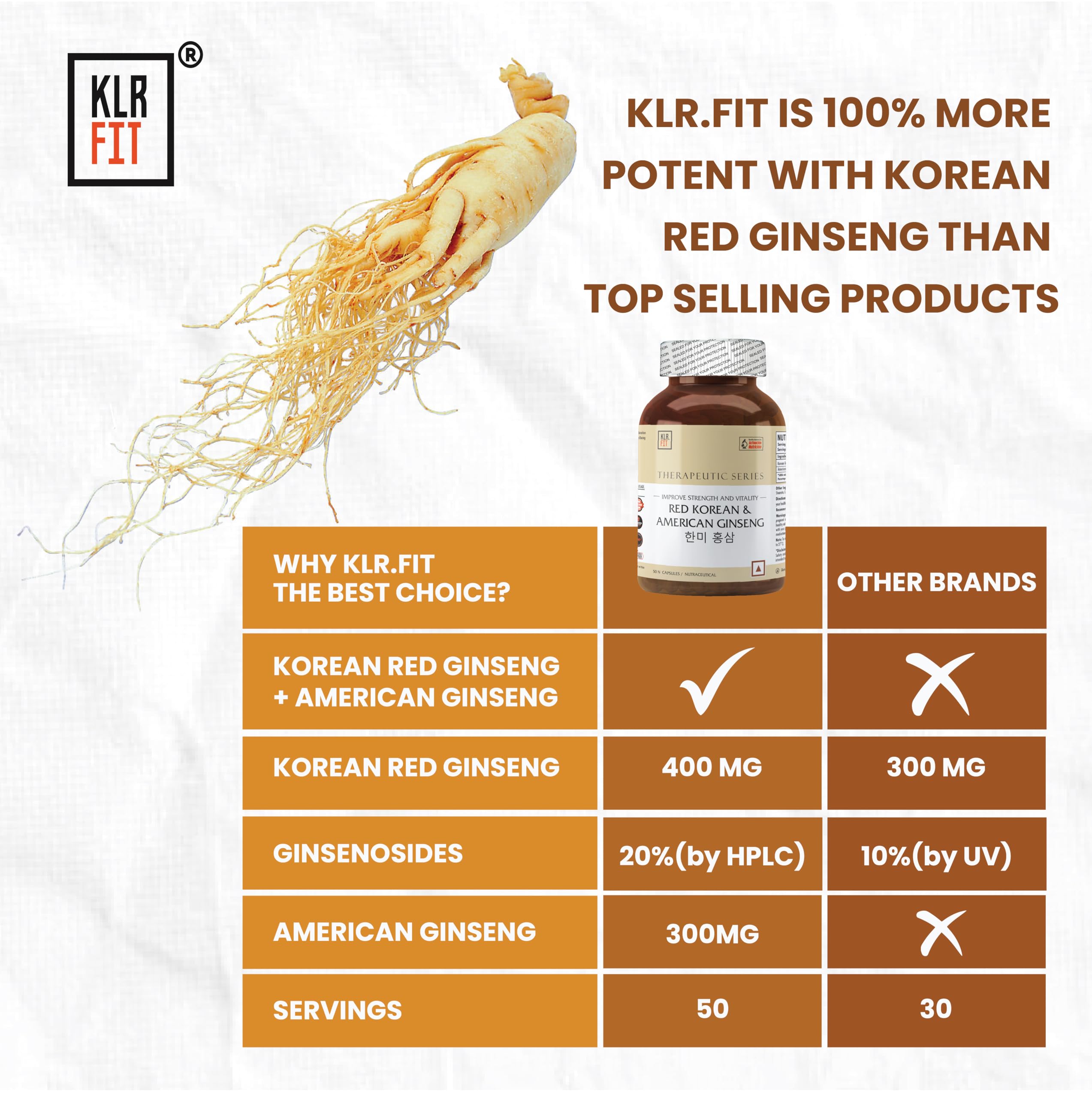 Klr.Fit's Korean Red and American Ginseng | Boosts Energy, Supports Immune System, and Reduce Stress | For Men & Women | With 20% Ginsenosides content | 50 Capsules — Amazon image 3