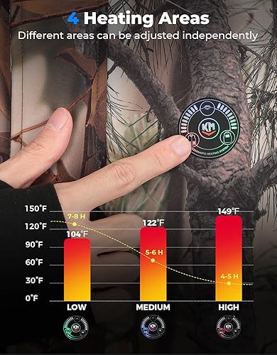 Vista 8 de KEMIMOTO Camo Hunting Heated Jacket for Men with 12V 15000mAh Battery, Warm Fleece Electric Heated Coat