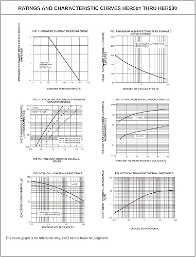 Miniatura 6 de Chanzon HER208 Diodo Rectificador de Alta Eficiencia 2A 1000V 50-70ns DO-15 (DO-204AC) Axial 2 Amp 1000V Diodos Electrónicos (100 unidades)