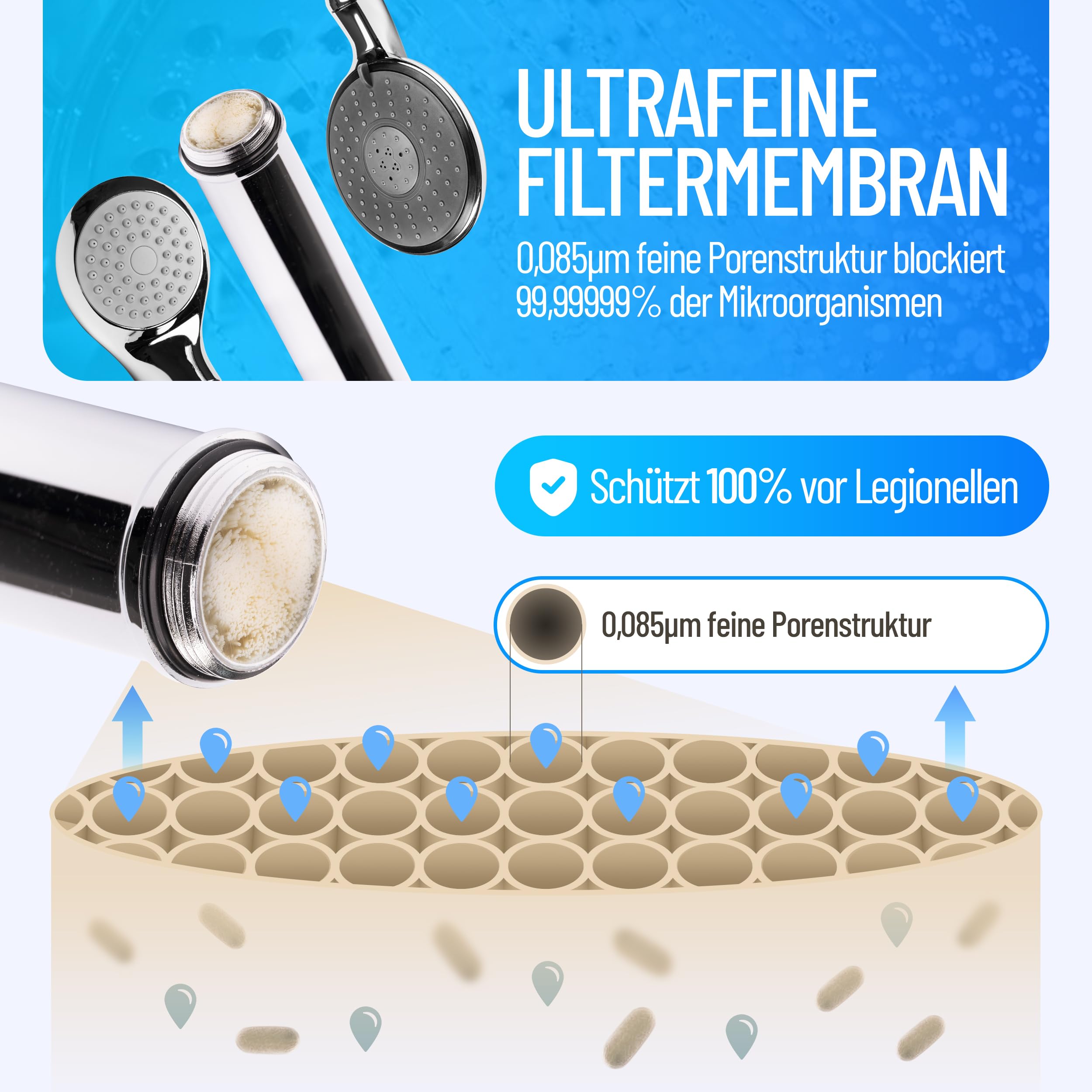 Wechselfilter für Legionellenfilter Duschkopf Premium und Safety Tap Premium, zertifizierter Langzeitschutz