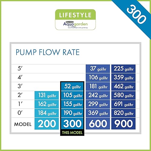 Miniatura 9 de Aquagarden Pennington Inpond Pond  Water Pump Filter UV Clarifier LED Spotlight and Fountain All in One Solution for a Clean Clear and Beautiful Pond