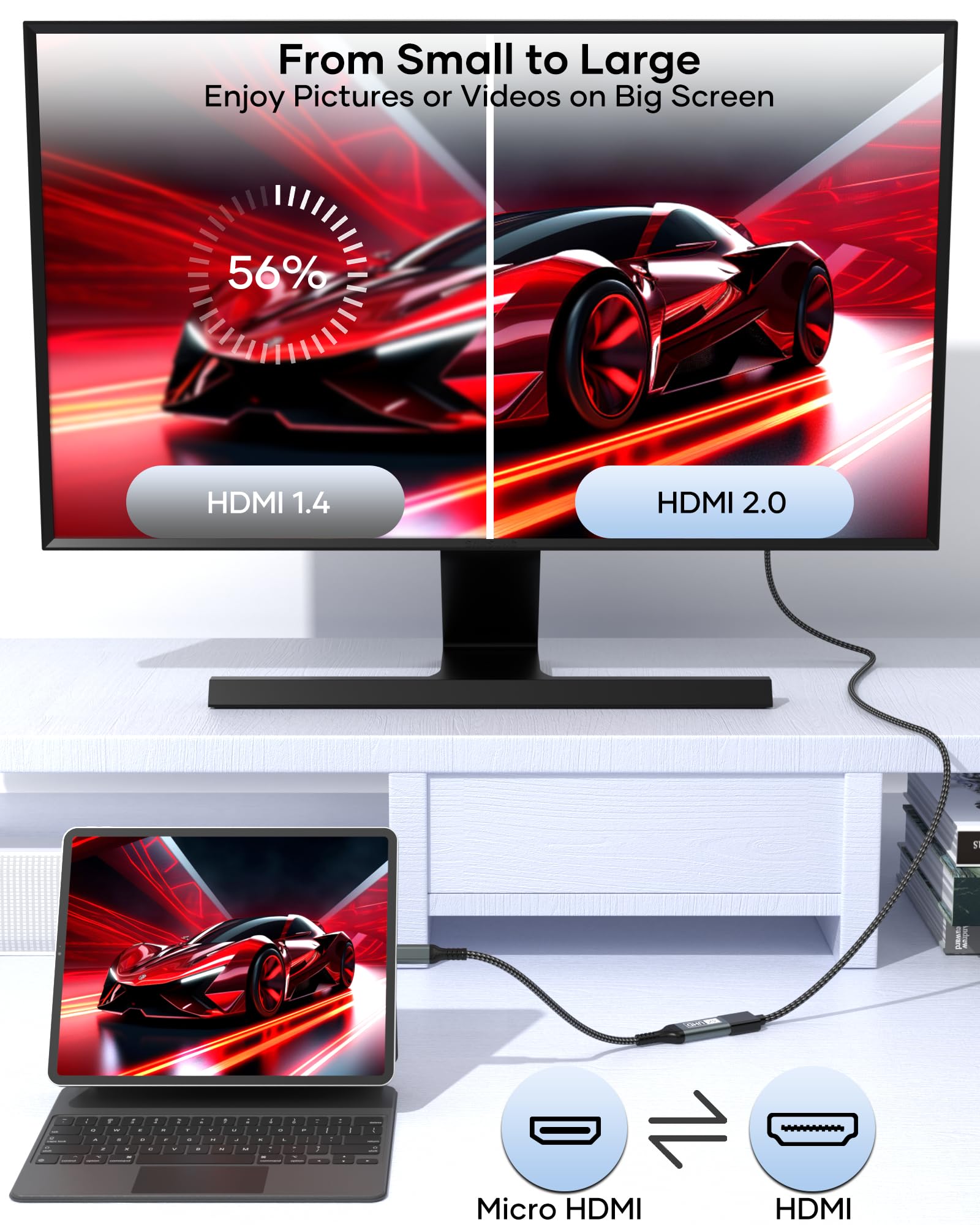 Adattatore Micro HDMI to HDMI, 4K@60Hz HDM-I Femmina a Micro HDM-I Maschio supporta Ethernet 3D ARC HDR, Micr-o HDM-I compatibile con Raspberry Pi 5/4, Hero, Yoga, PS4/5