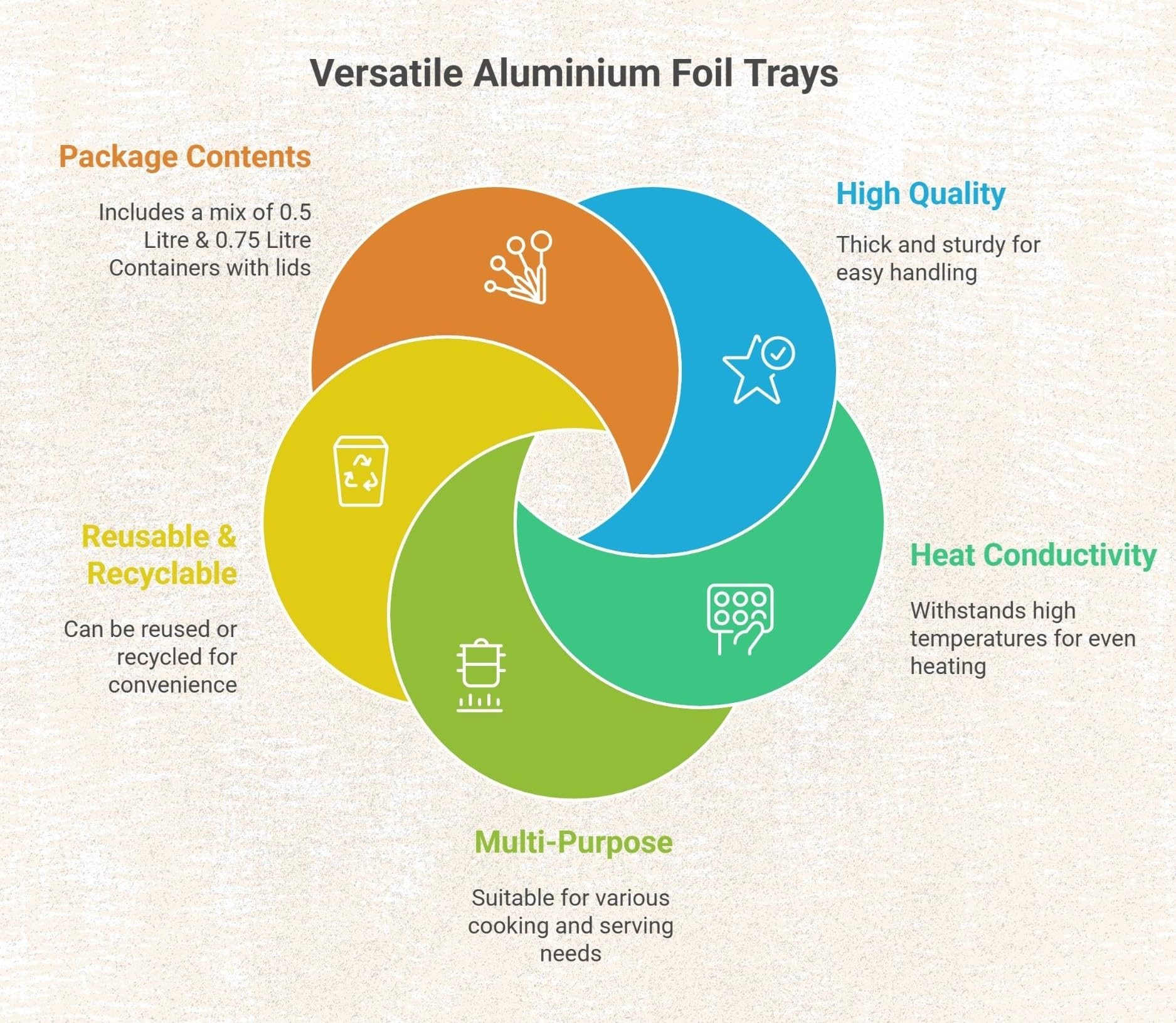 HOMESmith Confezione da 95 vassoi in alluminio con coperchio, contenitori resistenti e grandi, per cibo da asporto, usa e getta, con coperchio, dimensioni miste (65 × 0,5 L + 30 × 0,75 L)