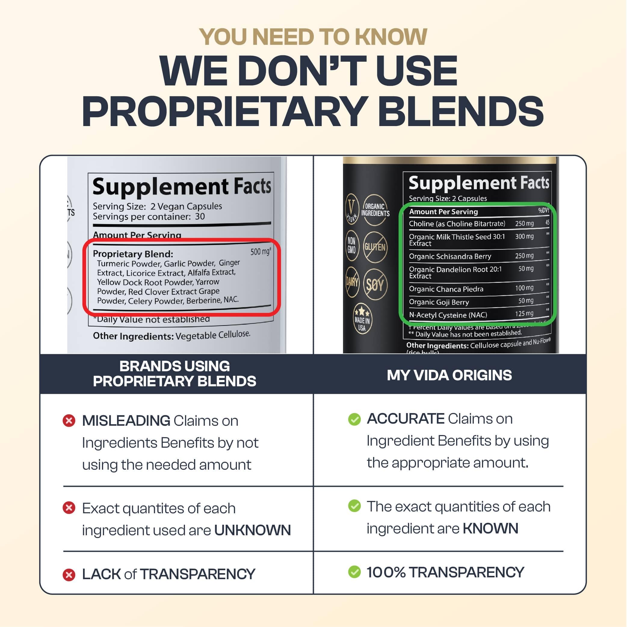 My Vida Origins Liver Detox with Organic Milk Thistle Organic Dandelion Extract and Choline with NAC – Liver Detox 120 Capsules