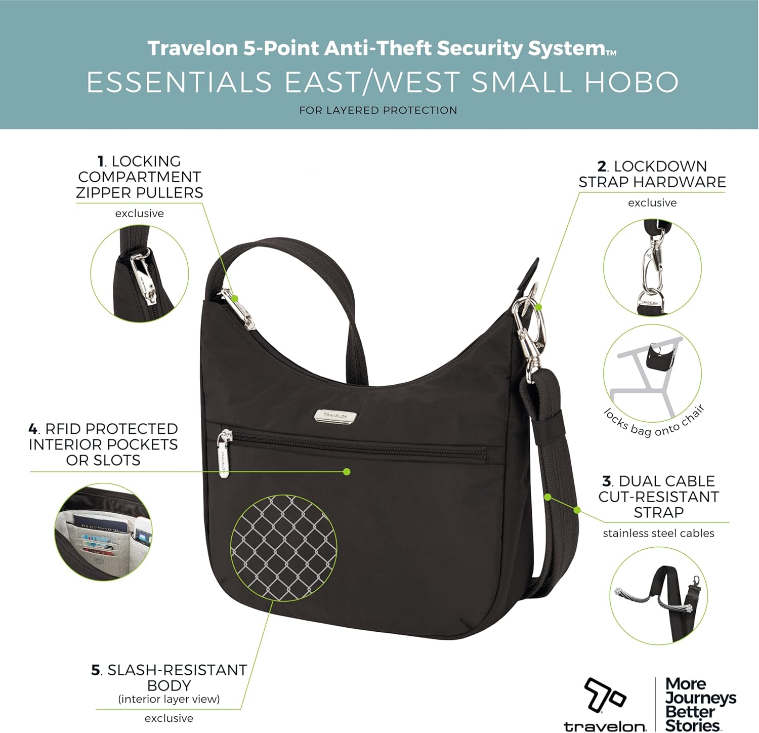 Travelon Anti-Theft Essentials East/West Hobo Bag - Image 3