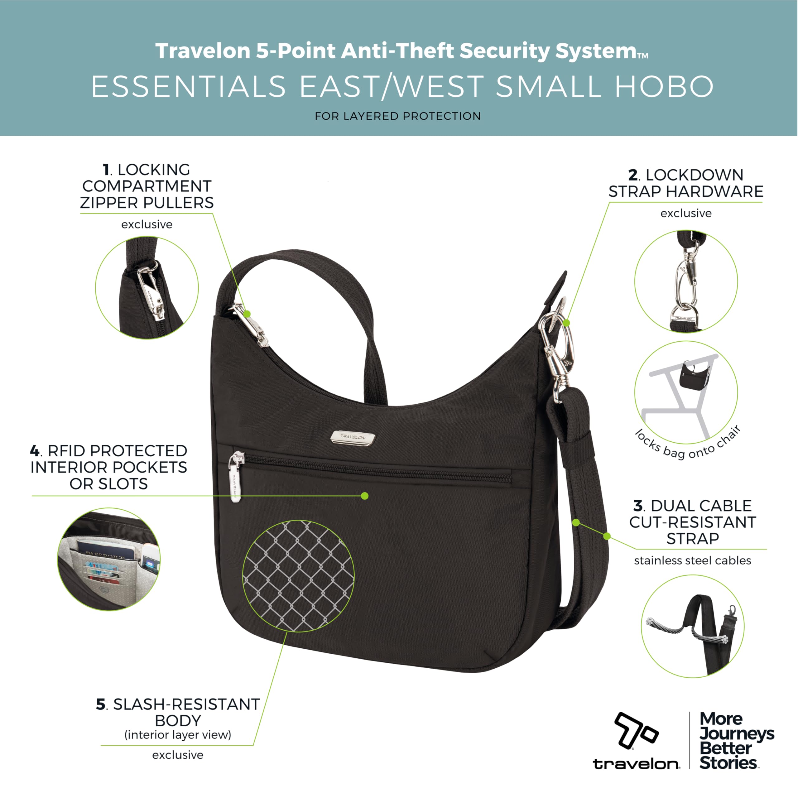 Travelon Essentials Borsa a tracolla, Hobo Unisex - Adulto