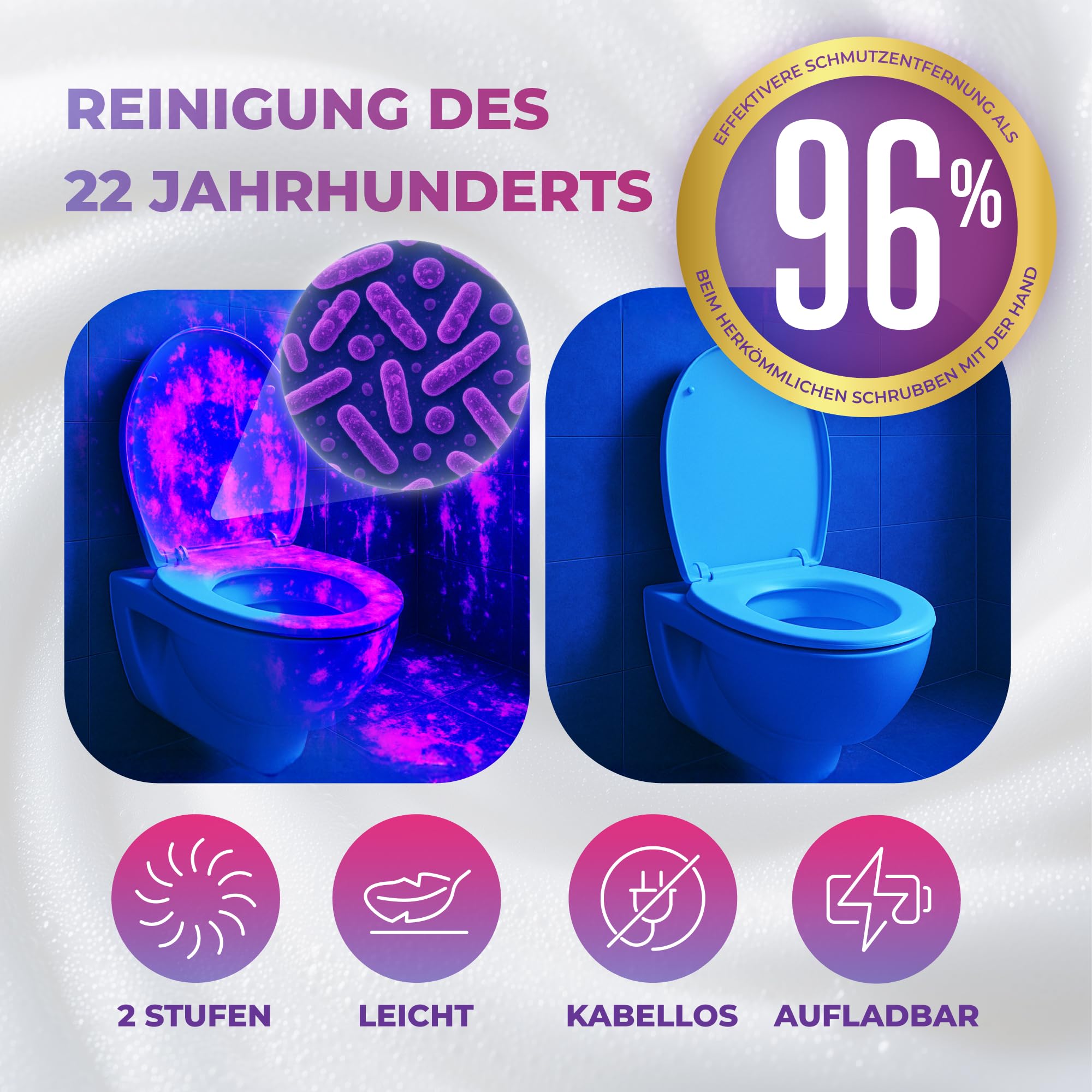 SYNOSHI PRO Elektrische Reinigungsbürste – Kabellos & Wiederaufladbar – Spin Scrubber für Bad, Fliesen und Küche mit Verstellbarem Griff