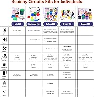 Vista 2 de Squishy Circuits Kit de masa - Explora circuitos eléctricos con masa de juego - Kits de ciencia STEM para niños de 8 a 12 años - Diversión