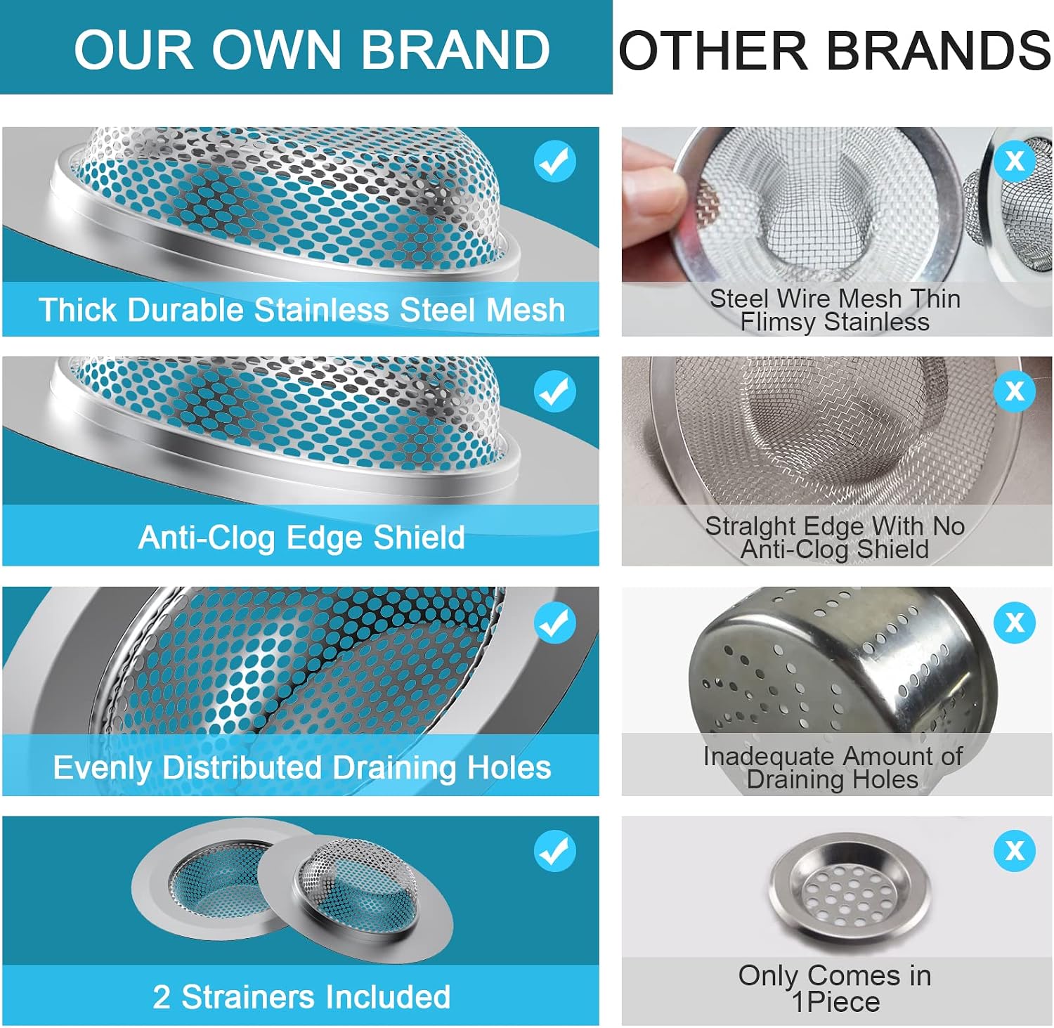 Kitchen Sink Strainer, 2 PCS Stainless Steel Sink Drain Strainer, Large Wide Rim 4.5" Diameter, Kitchen Sink Basket Strainer Food Catcher for Most Sink Drains