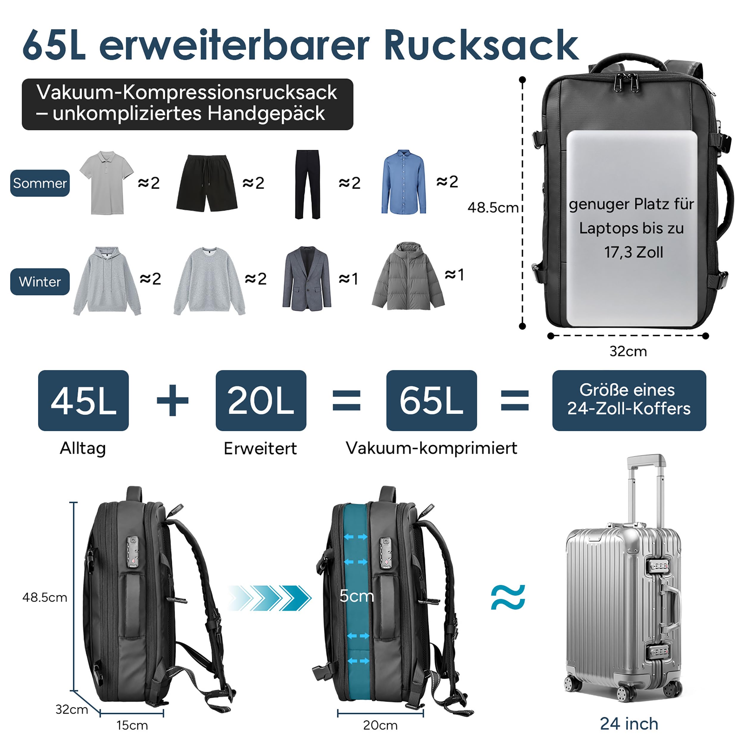 travel inspira Reiserucksack Handgepäck Flugzeug Vakuum Rucksack mit Pumpe | Erweiterbar von 45L auf 65L mit 17.3" Laptopfach TSA-Schloss 50% Platzsparend Vakuumbeutel Abnehmbar LED-Licht und SOS-Signal