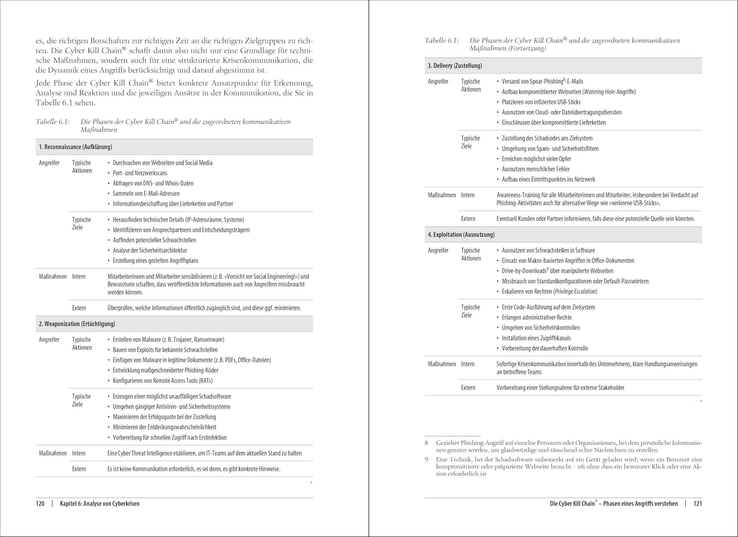 Kommunikation in der Cyberkrise: Sprach- und handlungsfähig im IT-Ernstfall (Animals)