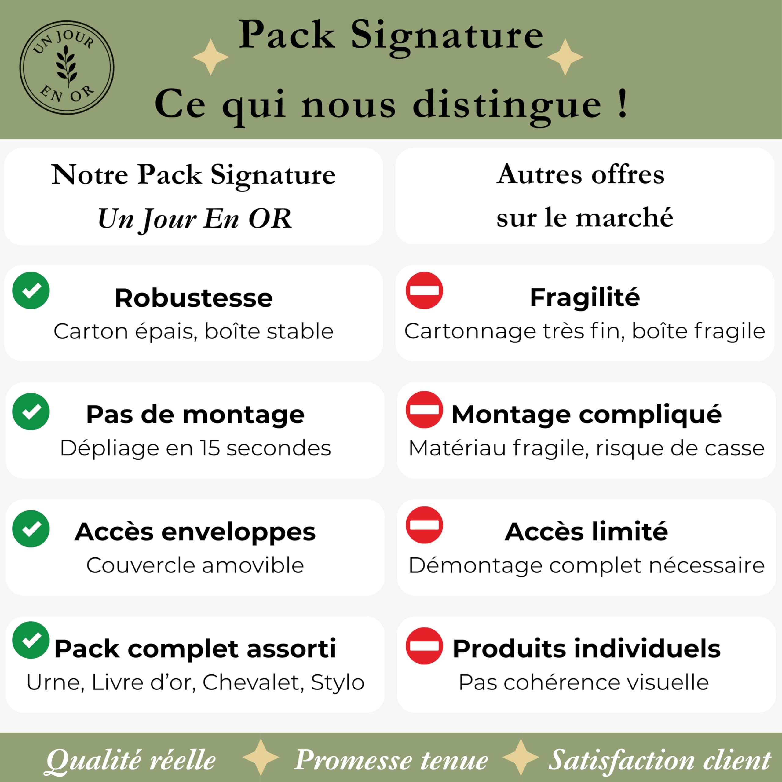 Pack Signature Vert et Or : 4 éléments (Urne Merci, Livre d’or, Stylo encre doré, Chevalet en bois) pour mariage, baptême, anniversaire, départ en retraite et toutes célébrations