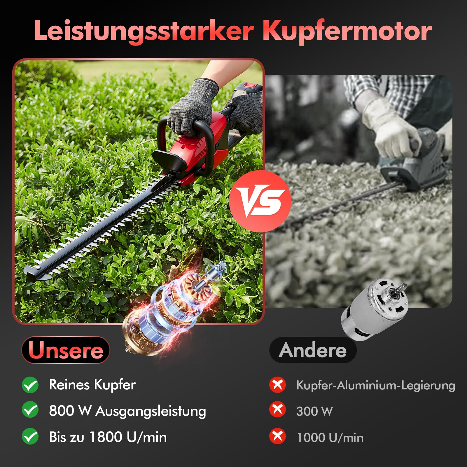 Akku Heckenschere Profi Hecken & Strauchschere, Leicht Akku Heckenschere Elektrisch mit akku und Ladegerät, 50cm Schnittlänge, Schnittstärke 15mm Dual Schnittklingen Verstellbarer Griff