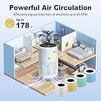 Vista 10 de Core Mini filtro de repuesto para purificador de aire LEVOIT Core Mini y Core Mini-P, 3 en 1 grado H13 True HEPA y carbón activado de alta