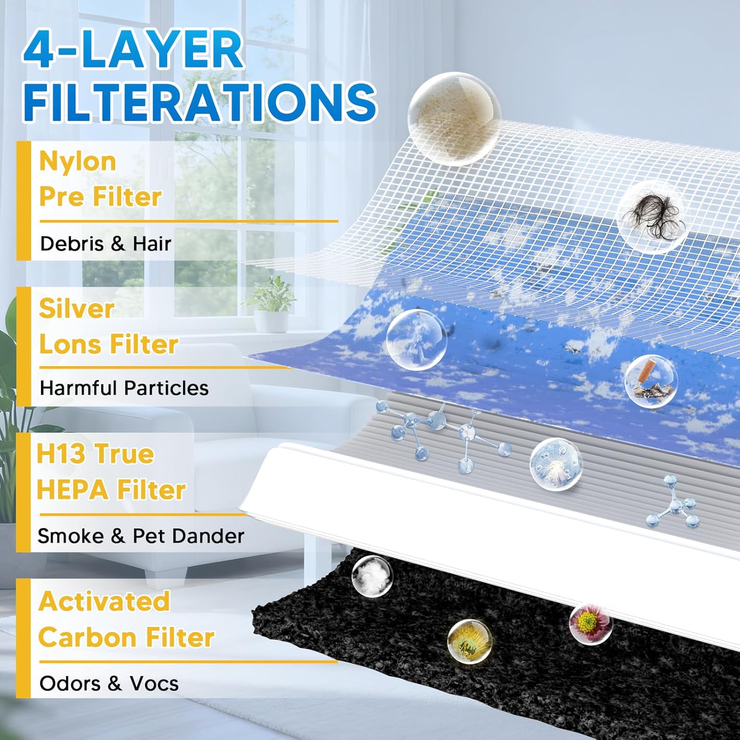 MK-01 & MK06 True HEPA Filter Replacement Compatible with Aroeve MK01, MK06, ToLife TZ-K1, FreAire KN6391 and Kloudi DH-JH01 Air Purifier, Standard Version, Pack of 4 - Image 8