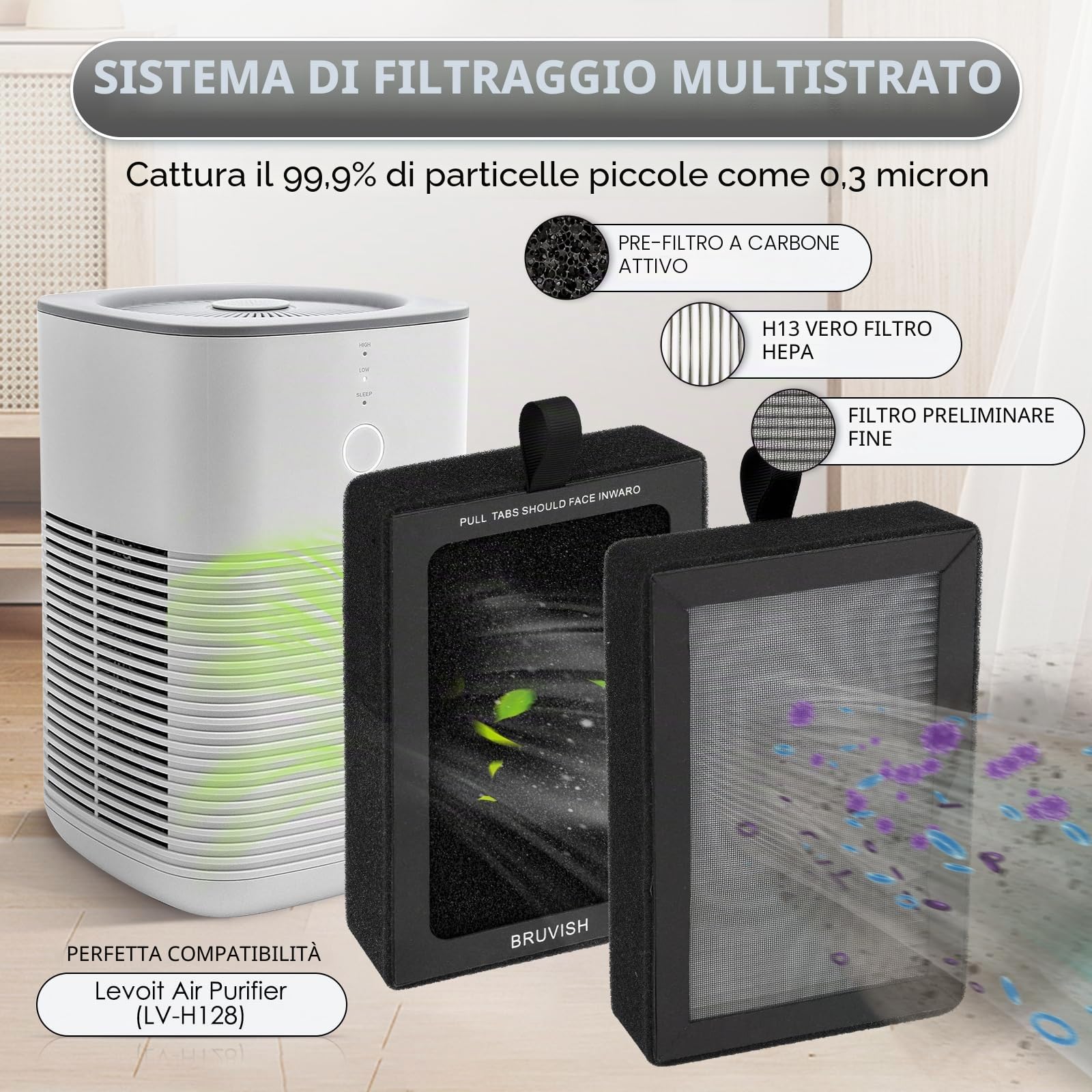 (3 Pezzi) LV-H128 Filtro di ricambio compatibile con LEVOIT LV-H128/ ROVACS RV60/ PUURVSAS HM669A Purificatore d'aria, H13 Filtro HEPA vero, Filtri a carbone attivo 3 in 1, Sostituisci #LV-H128-RF