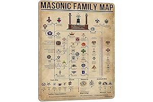 PAIION Freemasonry Knowledge Metal Signs