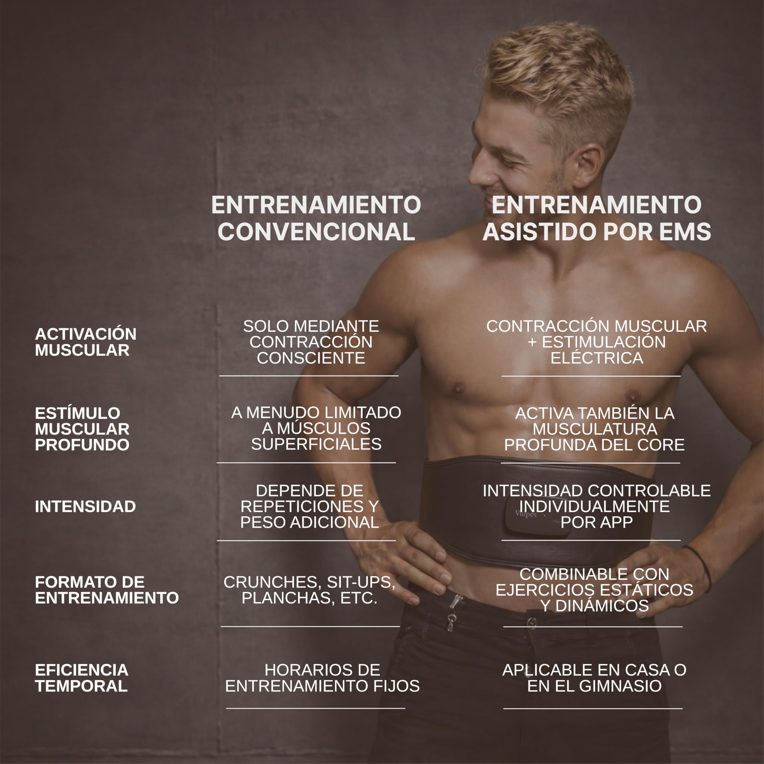 Vulpés Cinturón EMS Inteligente Core con App – Abdominales y Zona Lumbar, electroestimulación controlada para Fitness y recuperación (6 electrodos, 8 Modos).