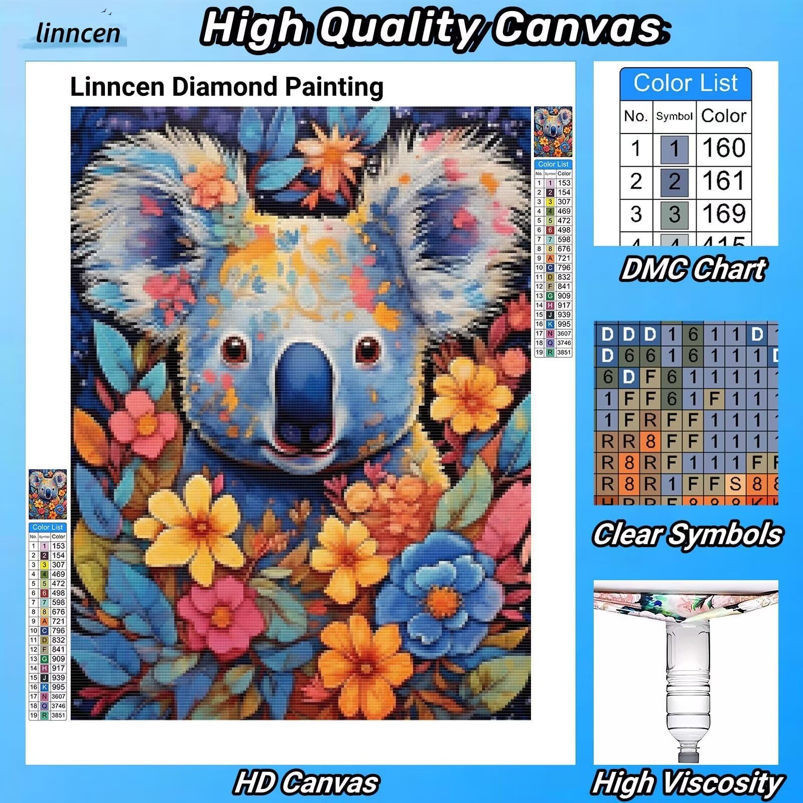 YSCOLOR Diamond Painting 100% Pieno Rotondo DIY Carino Koala Diamante