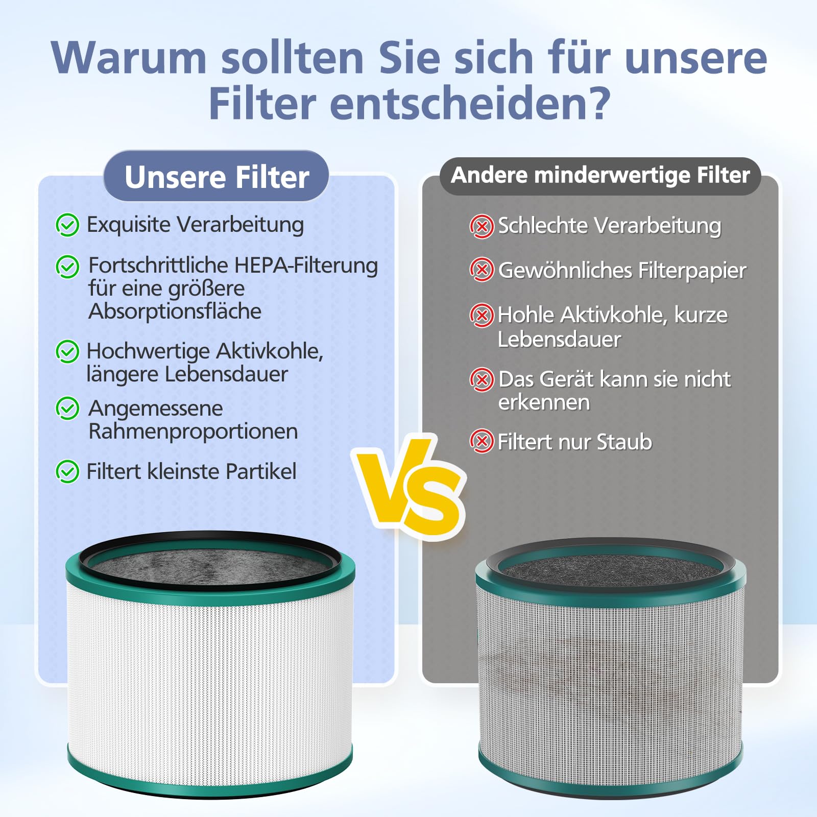 Filter für Dyson Luftreiniger HP00, HP01, HP02, HP03, Ersatzfilter für Dyson Luftreiniger DP01, DP02, DP03