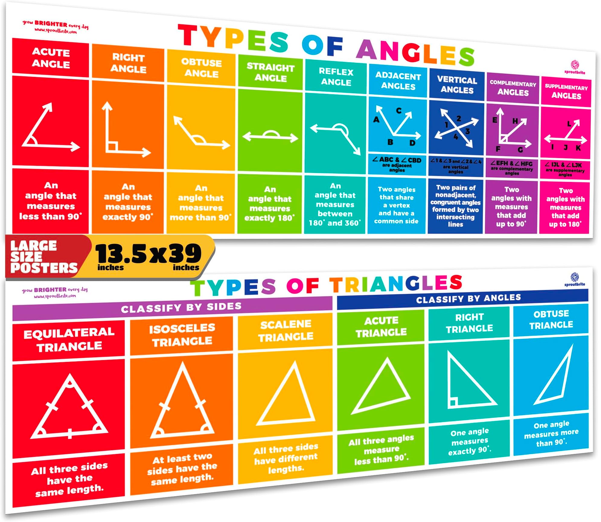 Sproutbrite 2 Pack (13.5" x 39") Educational Math Posters – Area, Perimeter & Geometry Classroom Decor Banners for Bulletin Board & Wall – Math Posters for Middle & Elementary School – Covers All Types of Angles & Triangles