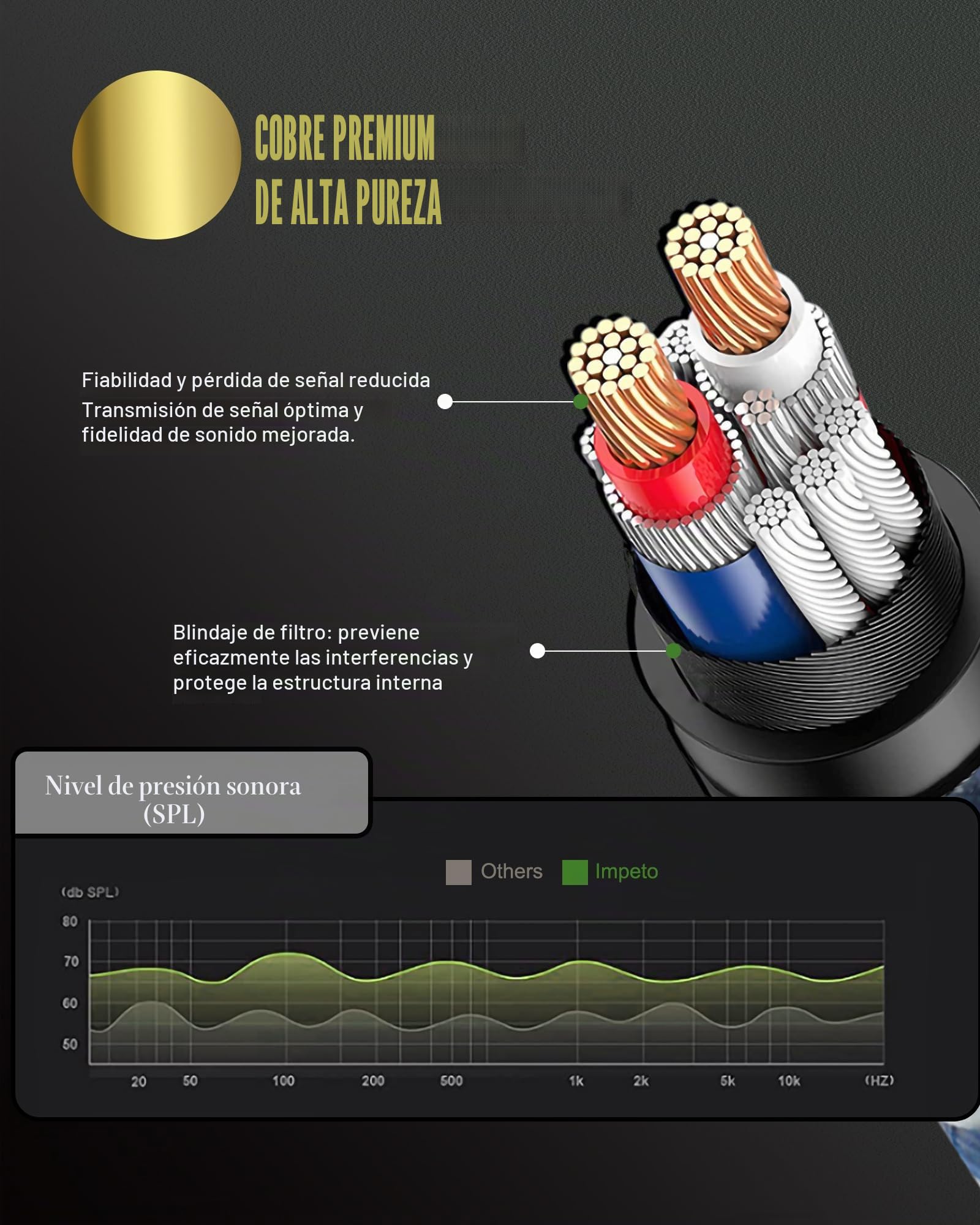 Impeto Cable RCA a Jack 3.5 mm mini Jack a 2 RCA Cinch Audiophile Adaptador Y 2 RCA Macho a Minijack Macho HiFi para conectar smartphones, tablets o PC a amplificador - 1m