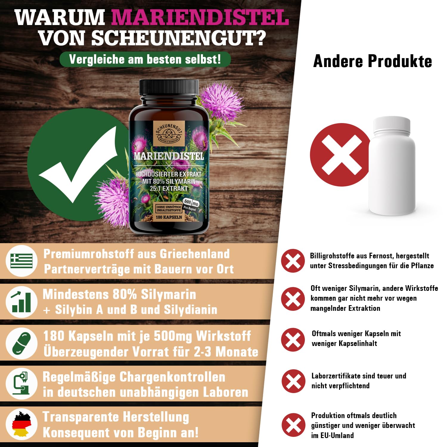 Mariendistel Kapseln 1500mg -WICHTIG: 25:1 Extrakt (=37500mg reines Mariendistel pro Tagesdosis) +80% Silymarin -Silymarin Hochdosiert- Laborgeprüft und Vegan DE SCHEUNENGUT®