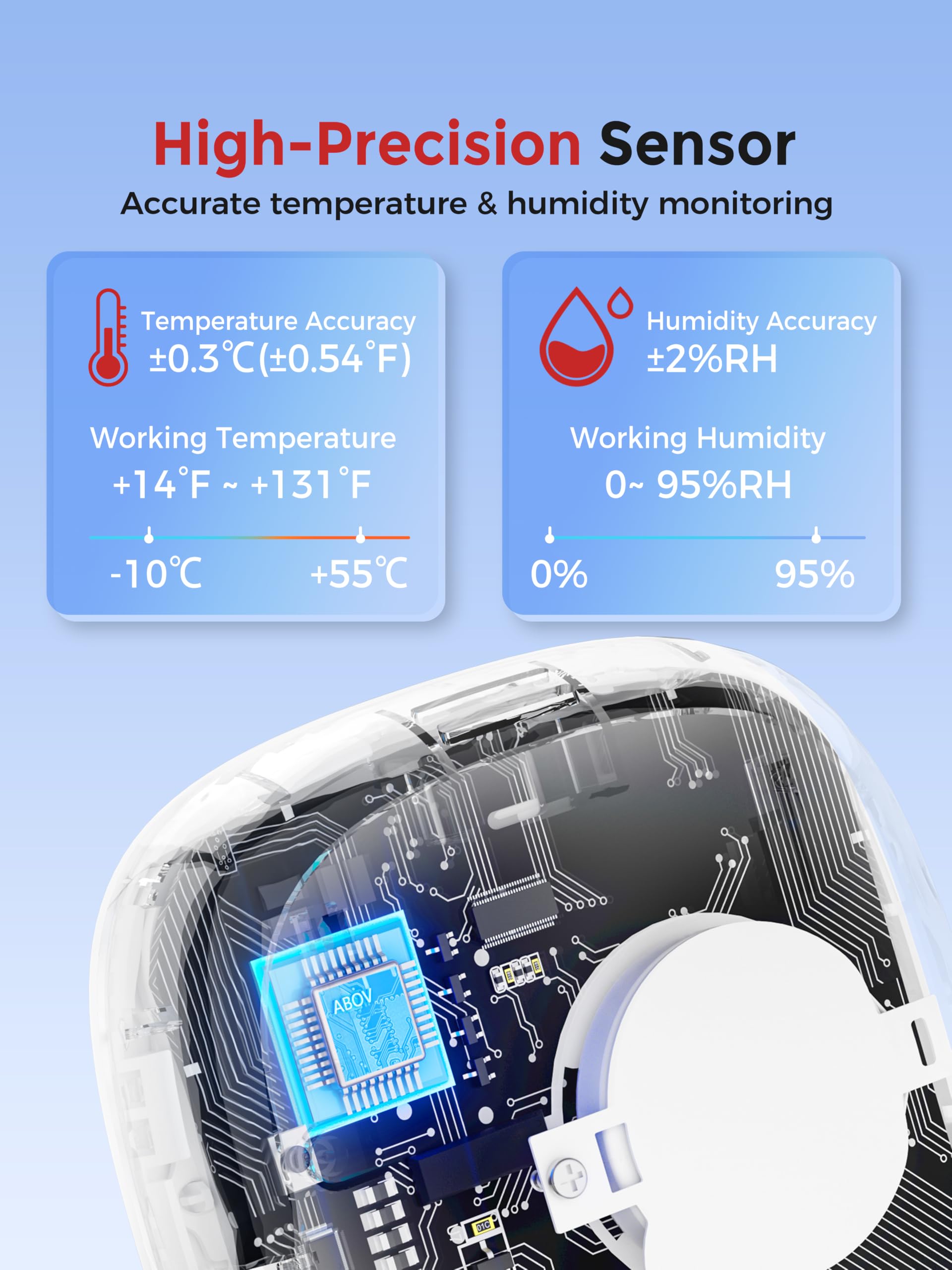 Heiman WiFi Thermometer Hygrometer, Digital Mini Sensor 3 Pack with Gateway — Amazon image 5