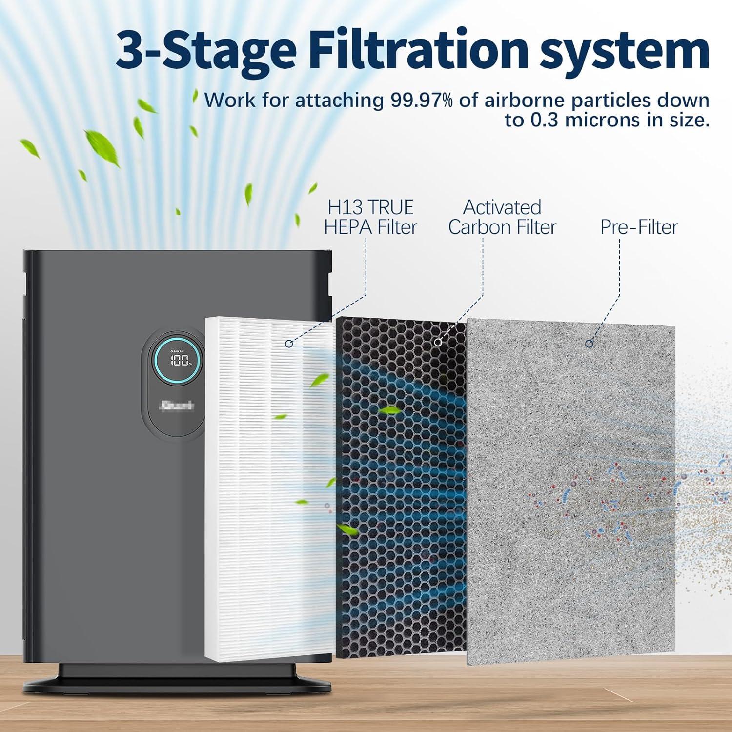 3 pack he401 replacement filter compatible with shark air purifier 4 fan model he401 he402 he405 3-in-1 he4fkpet h13 true hepa for shark he400 air purifiers