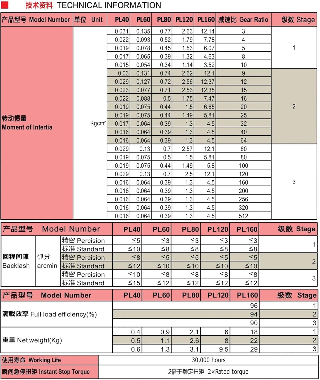 80PLF Ratio 3:1 5:1 10:1 20:1 40:1 Nema 33 Stepping Motor 80mm 750w 1kw Servo Speed Reducer Precision Planetary(19mm input (servo),Ratio 10)