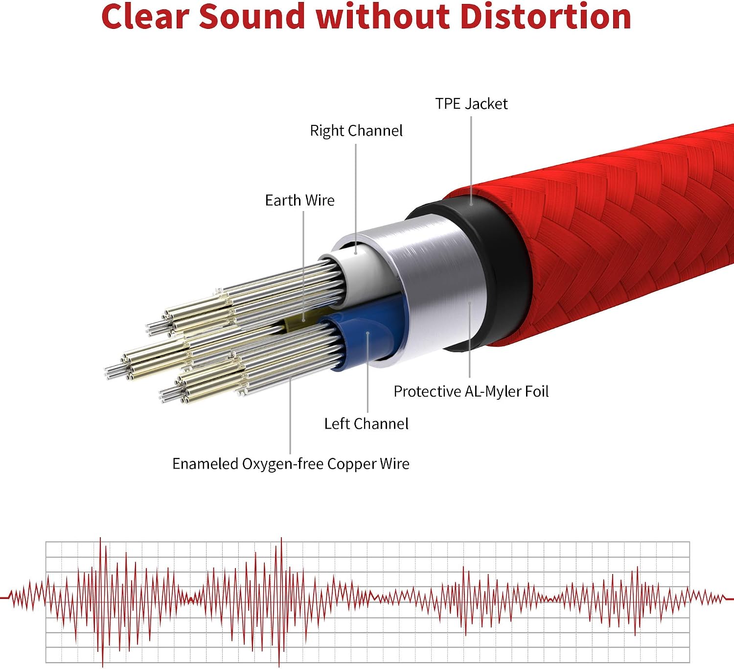 Discount 70% iVANKY Long Aux Cable, [8ft/2.4M, Hi-Fi Sound], Nylon Braided 3.5mm Auxiliary Audio Cable, Male to Male Aux Cord for Car Stereos, Phones, iPod, Speakers, Headphone Cable for Sony, Beats, etc. - Red