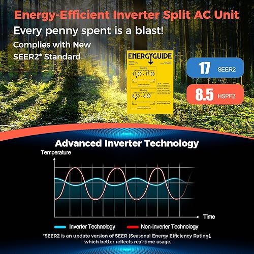 Miniatura 4 de COSTWAY Aire acondicionado y calentador mini split de 9000BTU, 17 SEER2 208-230 V, unidad de CA sin conductos montada en la pared, enfría