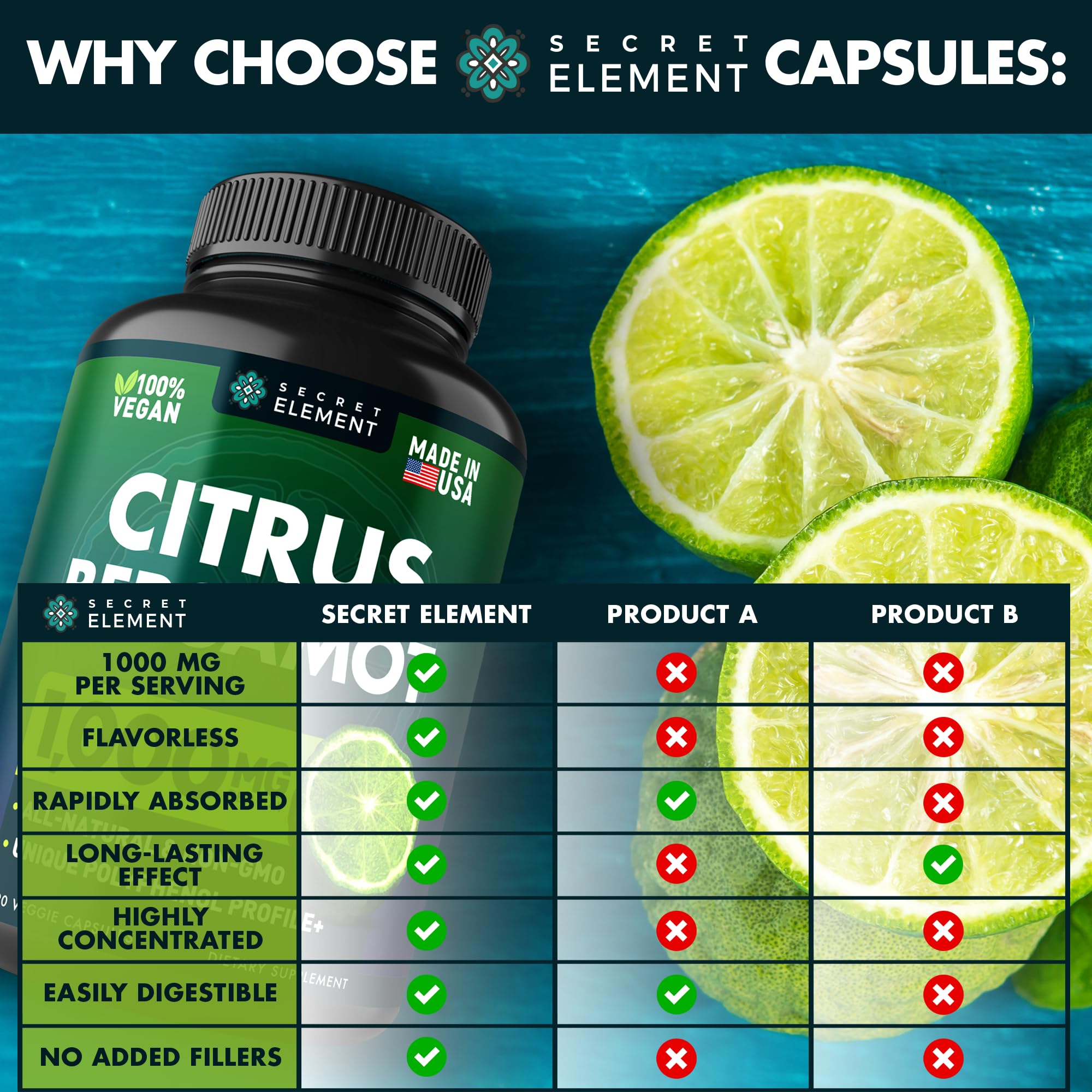 Citrus Bergamot Extract 1000mg for Women and Men – Polyphenol-Rich Bergamot Capsules for Daily Wellness, Non-GMO, Gluten Free, 120 Vegan Bergamot Capsules, Pack of 2 — Amazon image 7