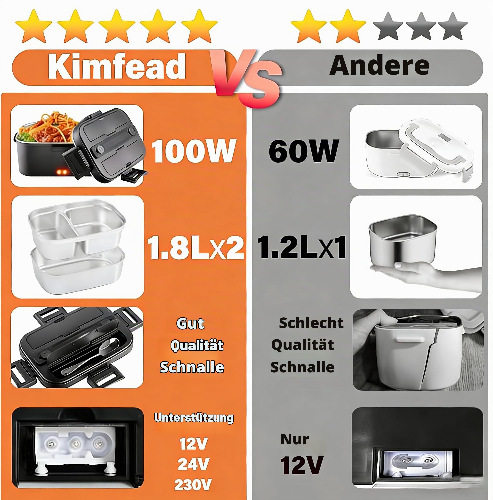 Elektrische Lunchbox 100W，1,8L,12V/24V/230V für Auto Lkw Büro