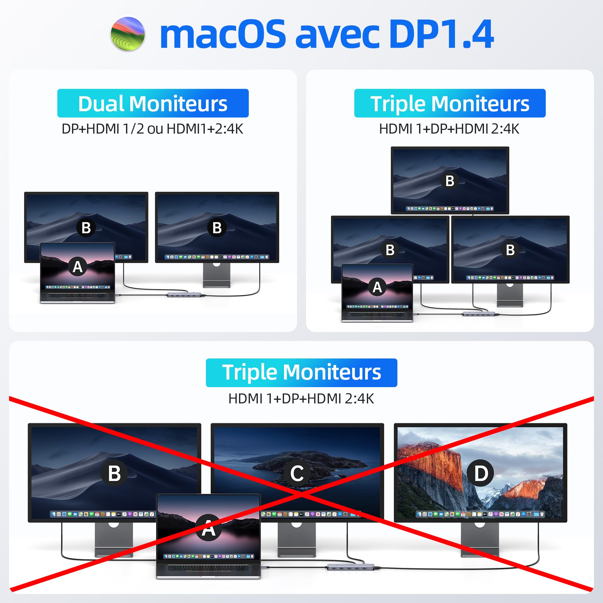 Stacja dokująca 13 w 1 do trzech monitorów z dwoma portami HDMI i DisplayPort 4K, Ethernetu, 2 portami USB-C (100 W PD/10 Gb/s) 6 portami USB-A 3.1/3.0/2.0 i dźwiękiem dla komputerów Dell, HP i Lenovo