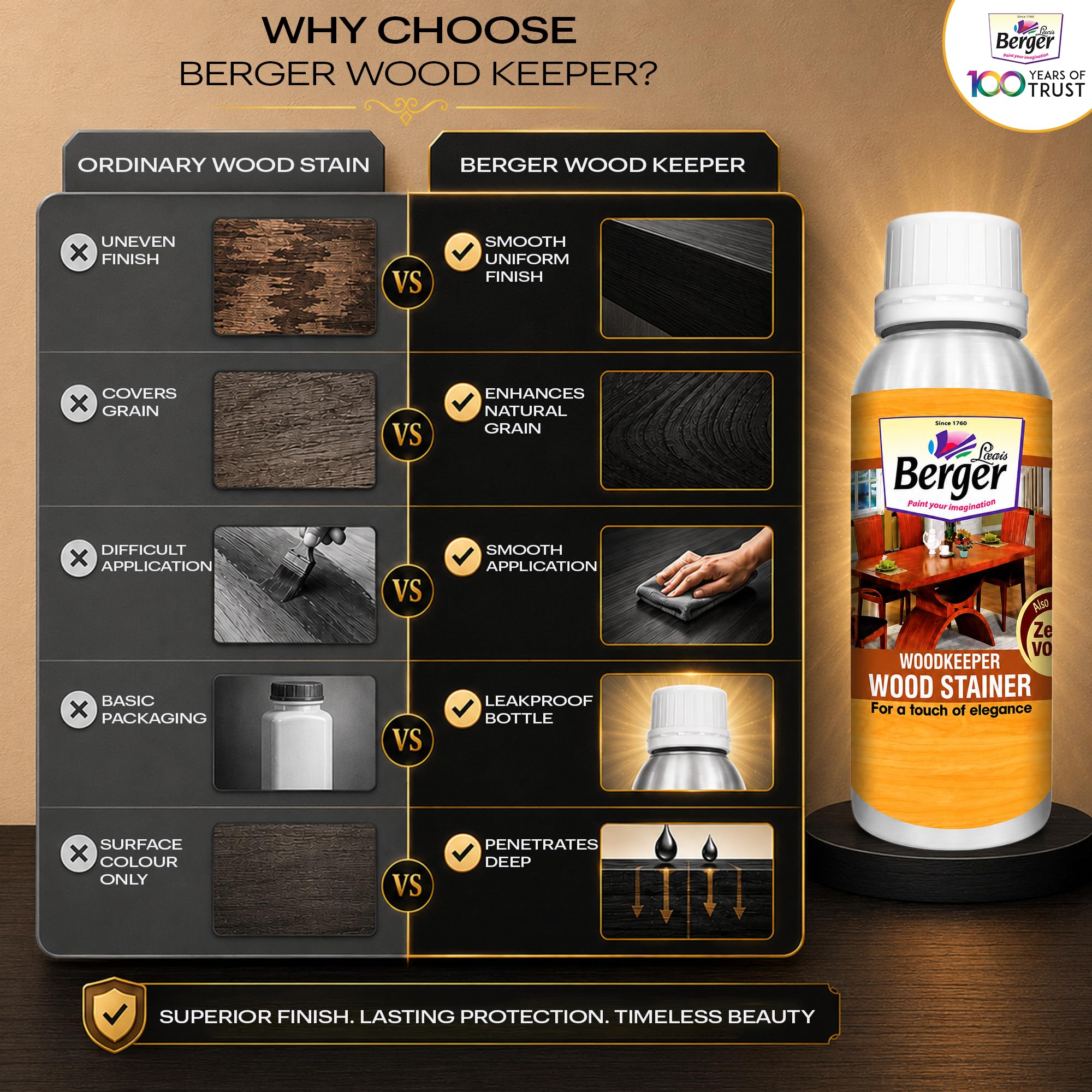 Berger Wood Keeper Ebony Black Wood Stain with Leakproof Bottle & Easy Cloth Application Transparent Solvent-Based Stainer for Home Office Furniture Surfaces Shine and Finish (Pack of 1, 500ml) 4