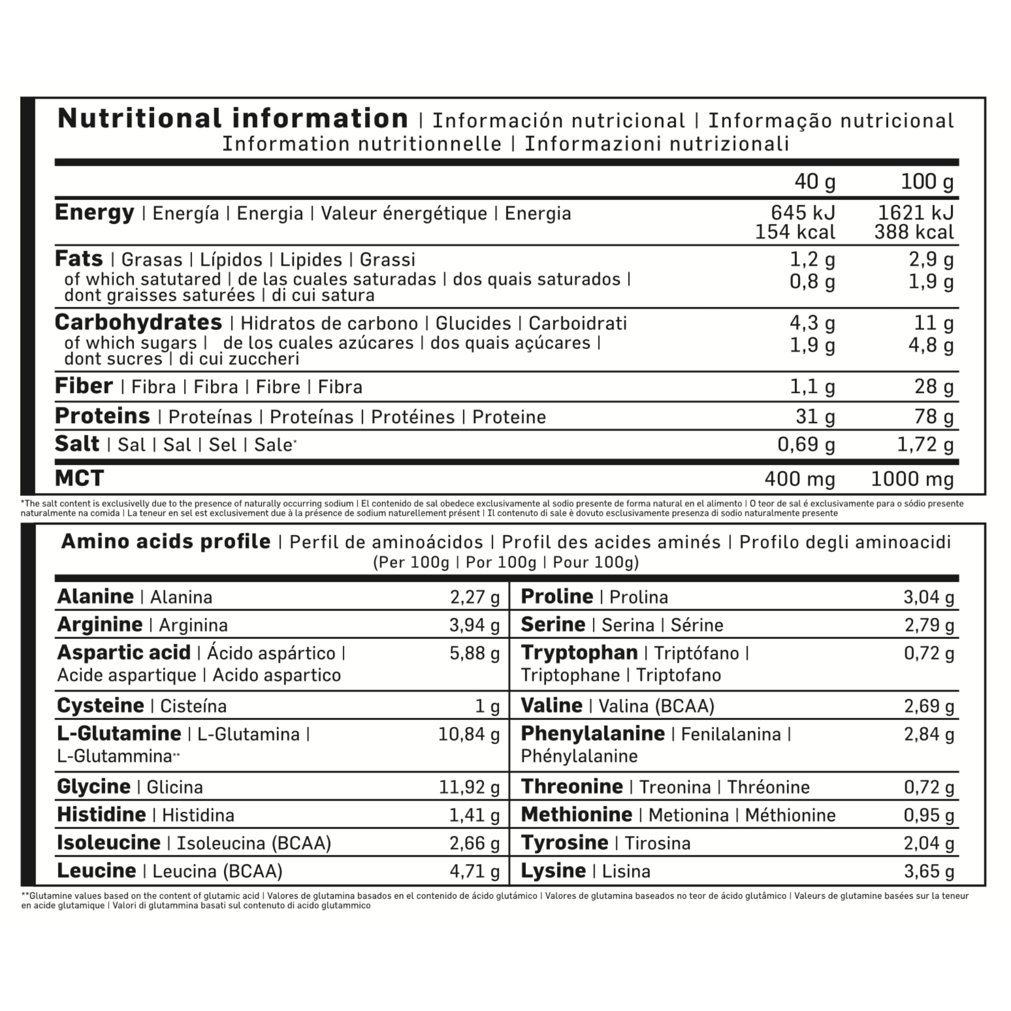 Matrix Professional Protein - Proteina de soja aislada, proteinas whey y caseina micelar - proteina aislado de soja - Proteinas para masa muscular - proteina whey 2,27 kg (Chocolate negro)
