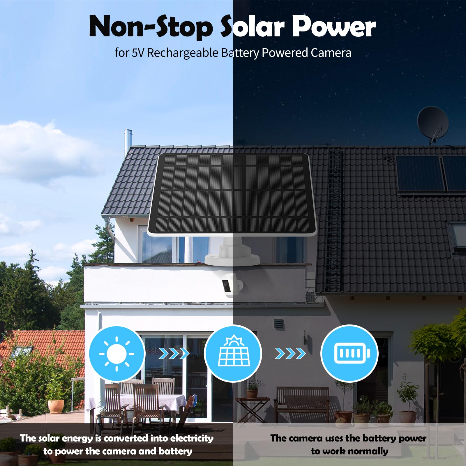 Weinsamkeit 5W Solarpanel für Überwachungskamera Aussen, Solarmodul Kompatibel mit Ring Spotlight Kamera Akku/Stick Up Cam Akku, Barrel Stecker zu USB-C Adapter, 4M Kabel, IP65 Wasserdichtes(2 Pack)